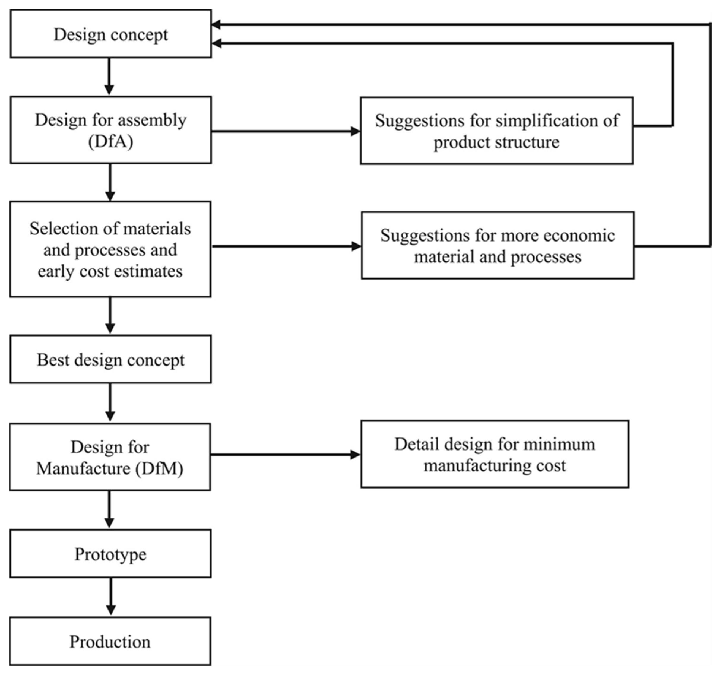 Buildings 13 00429 g003 Buildings 13 00429 g003