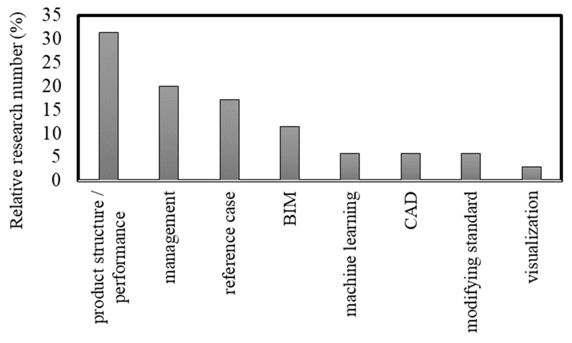 Buildings 13 00429 g008 Buildings 13 00429 g008