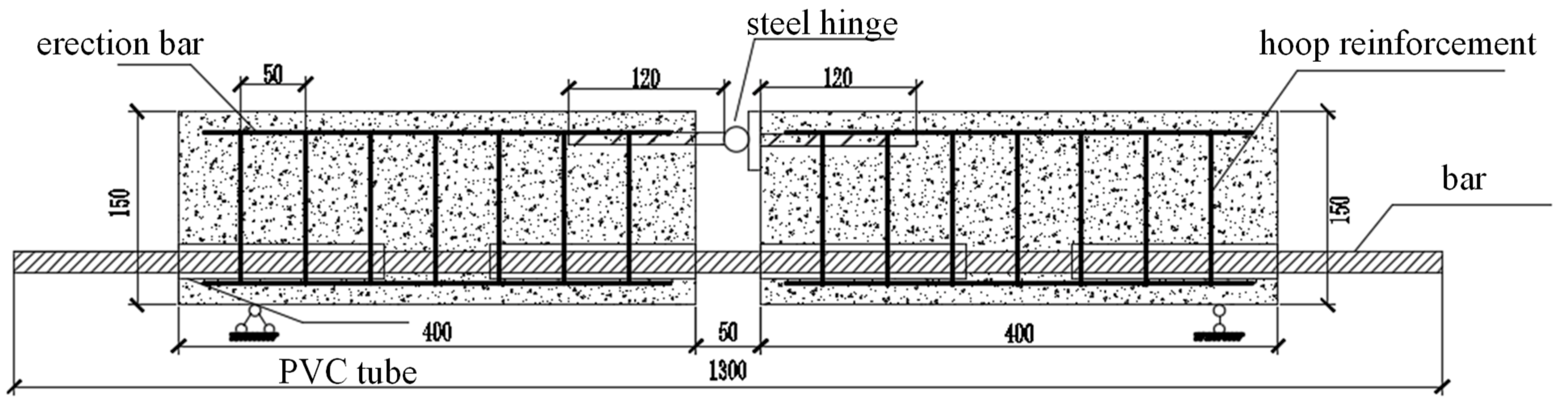 Buildings 13 00430 g002