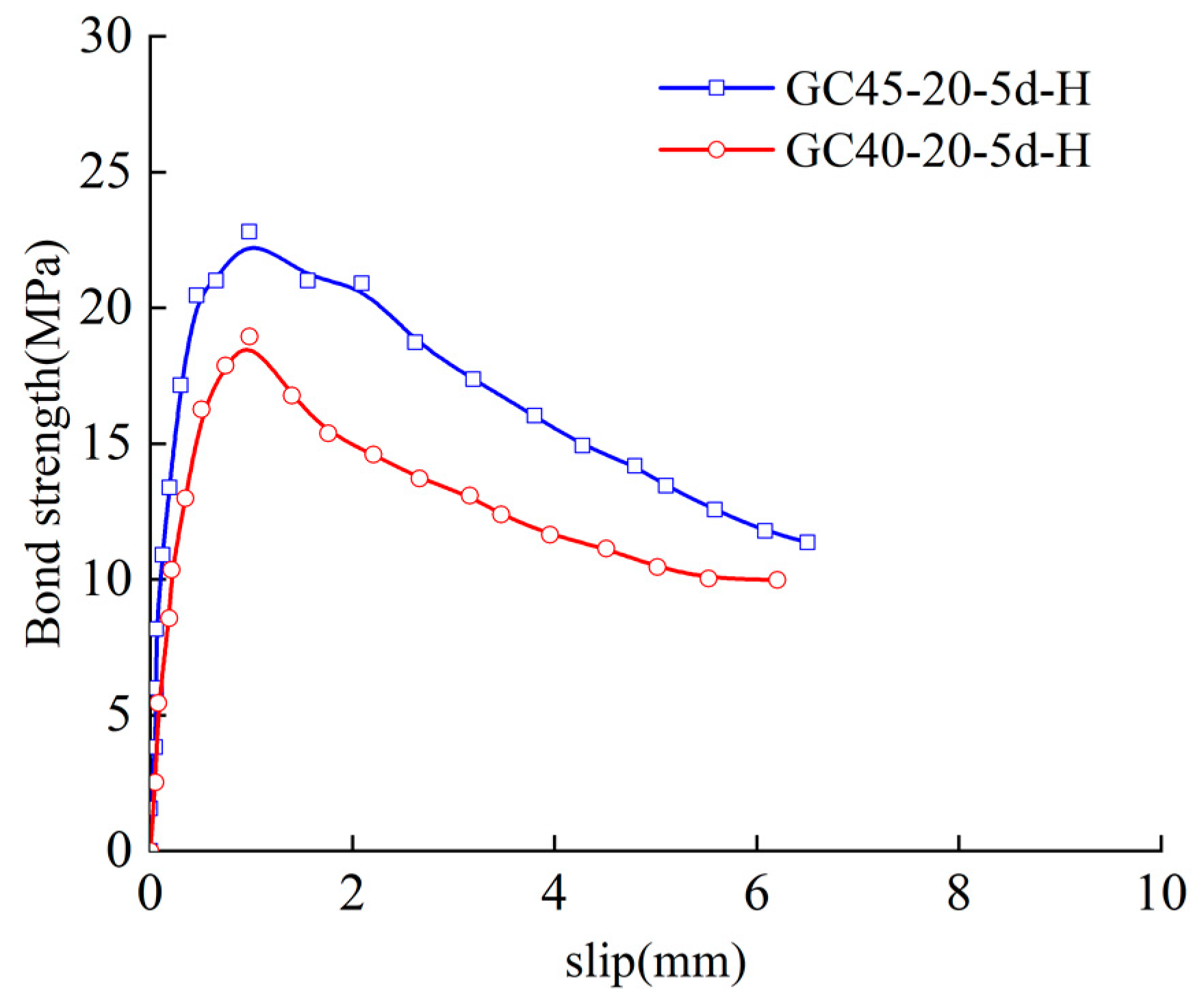 Buildings 13 00430 g009
