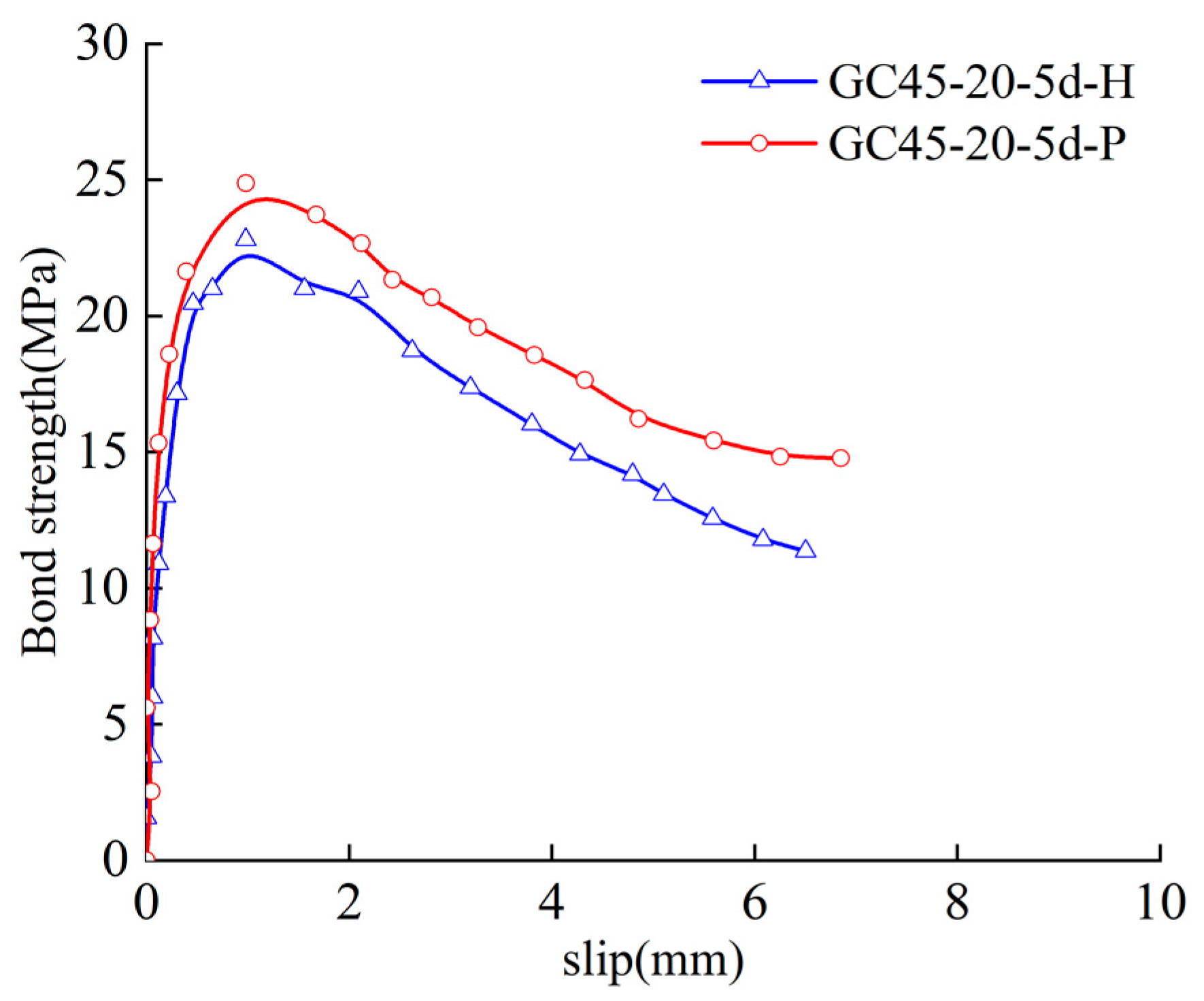 Buildings 13 00430 g012