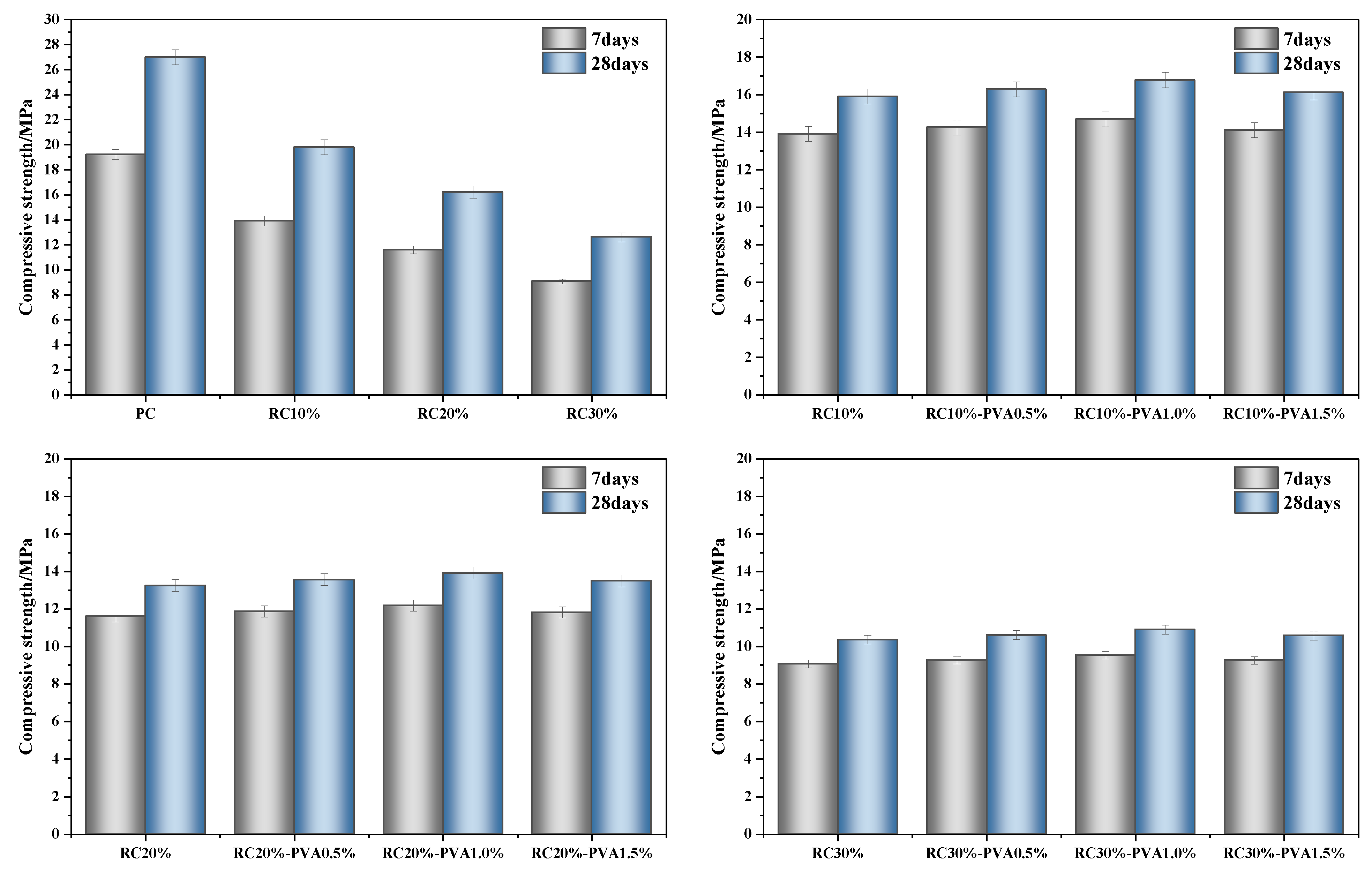Buildings 13 00431 g007