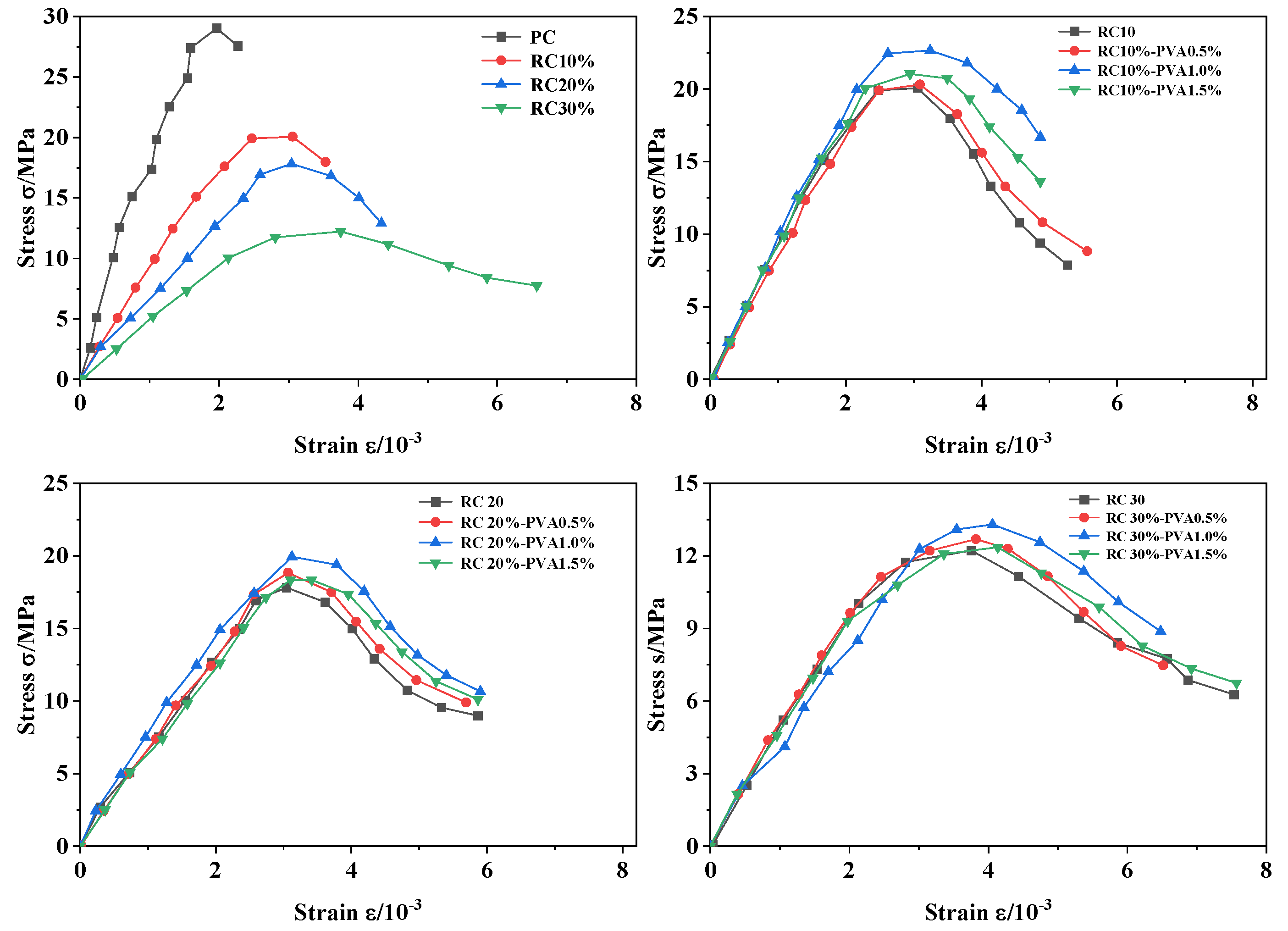 Buildings 13 00431 g016
