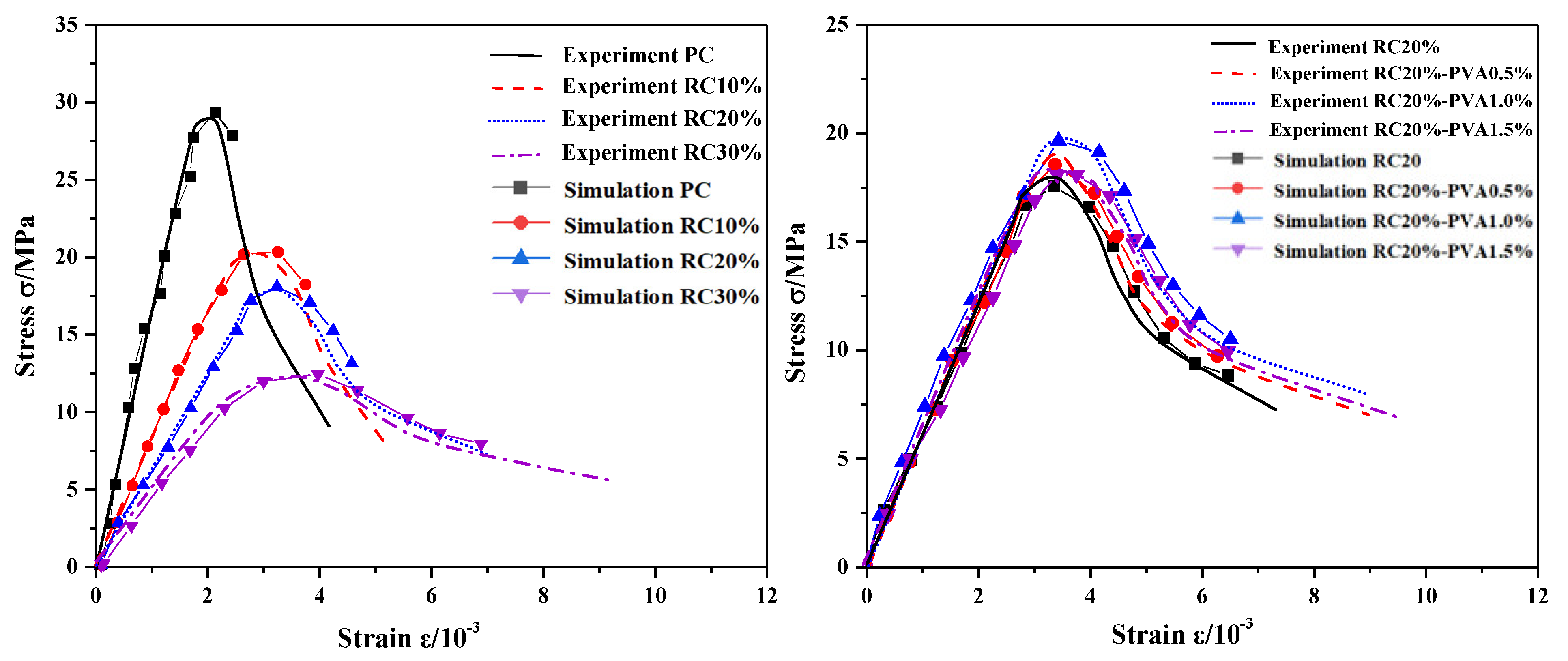 Buildings 13 00431 g017