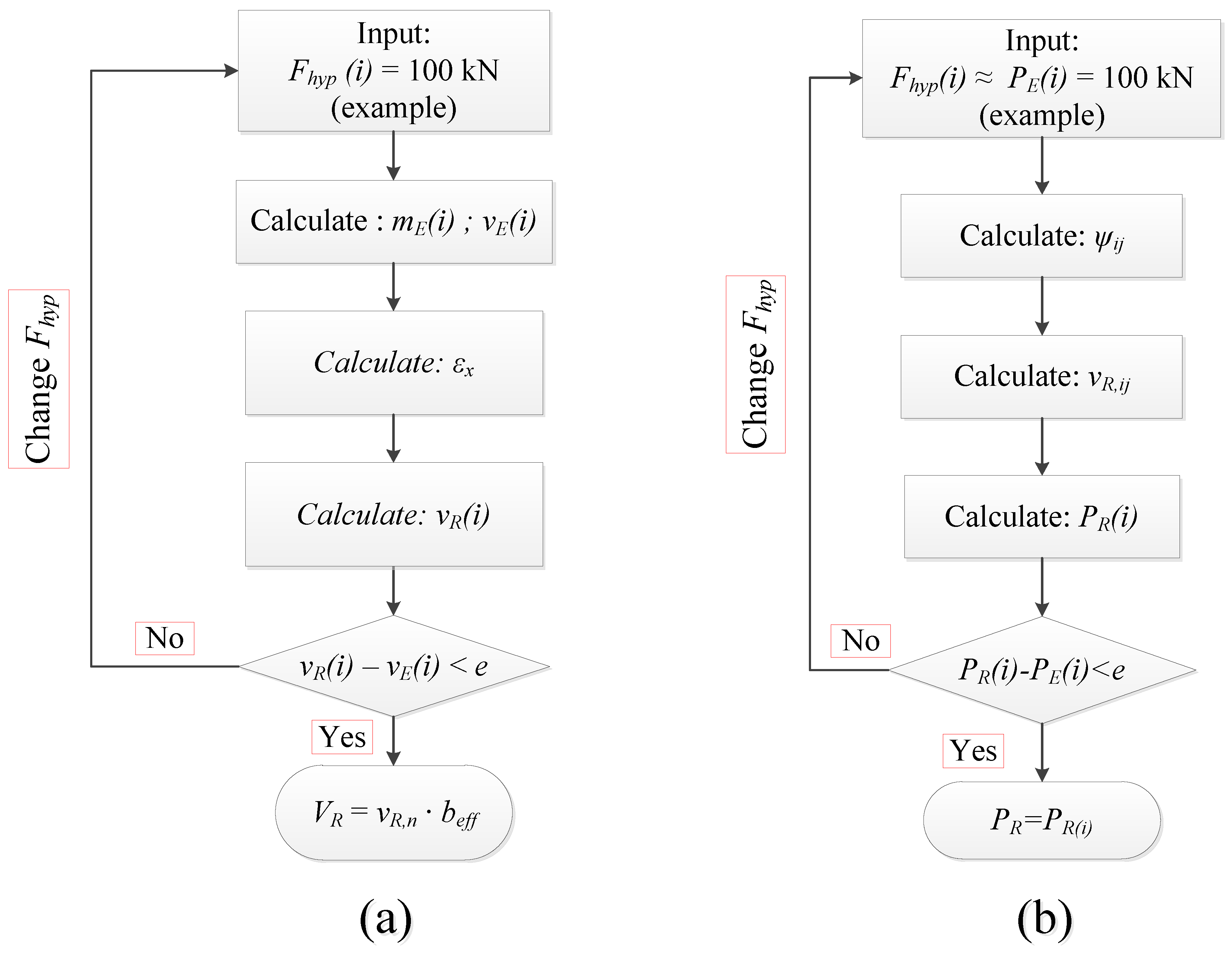 Buildings 13 00434 g004
