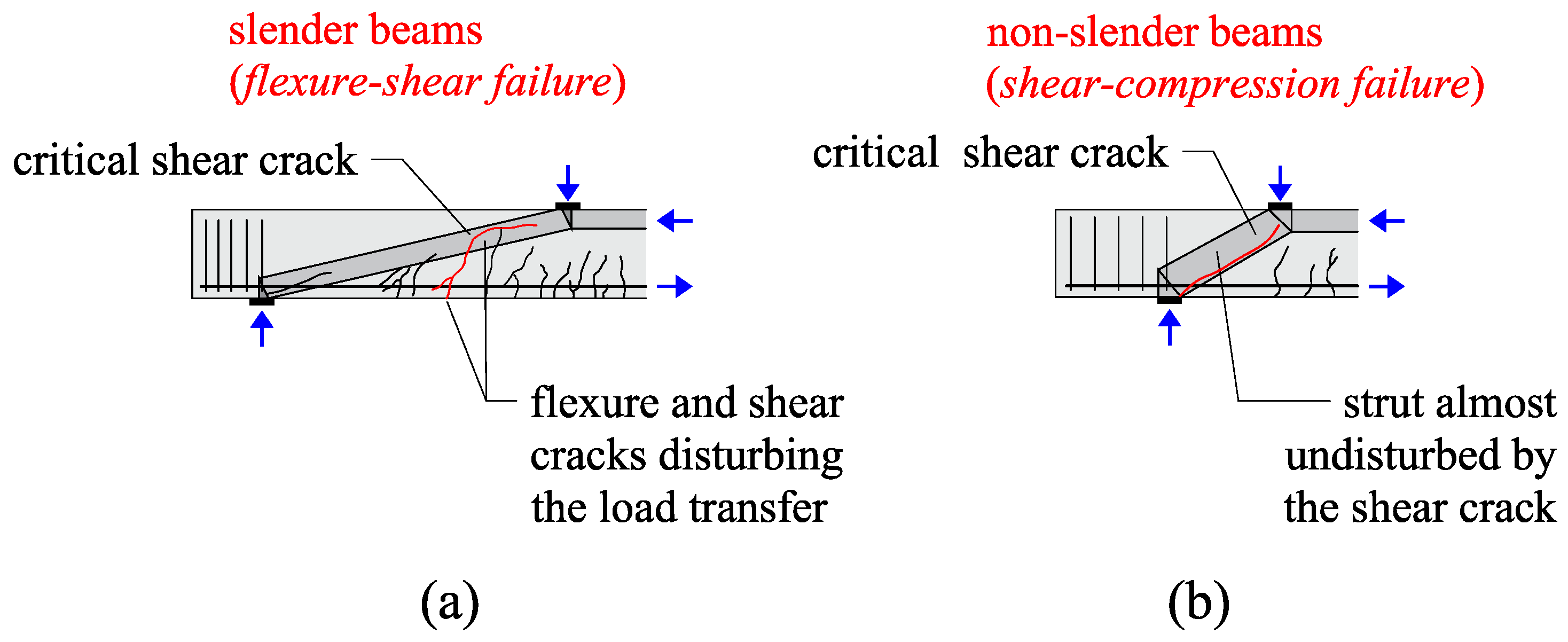 Buildings 13 00434 g006