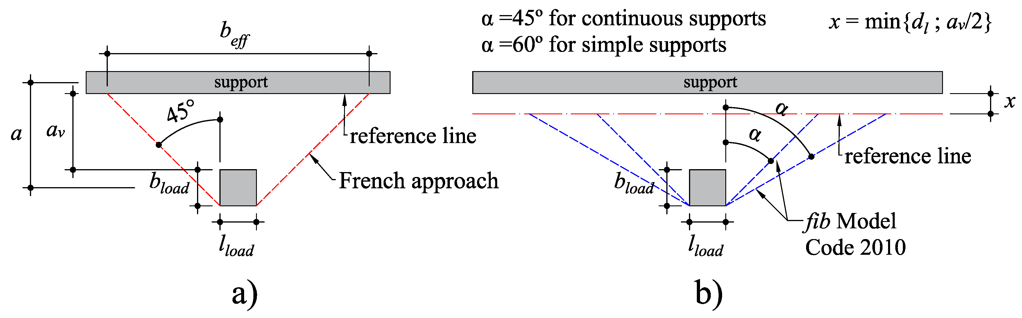 Buildings 13 00434 g007
