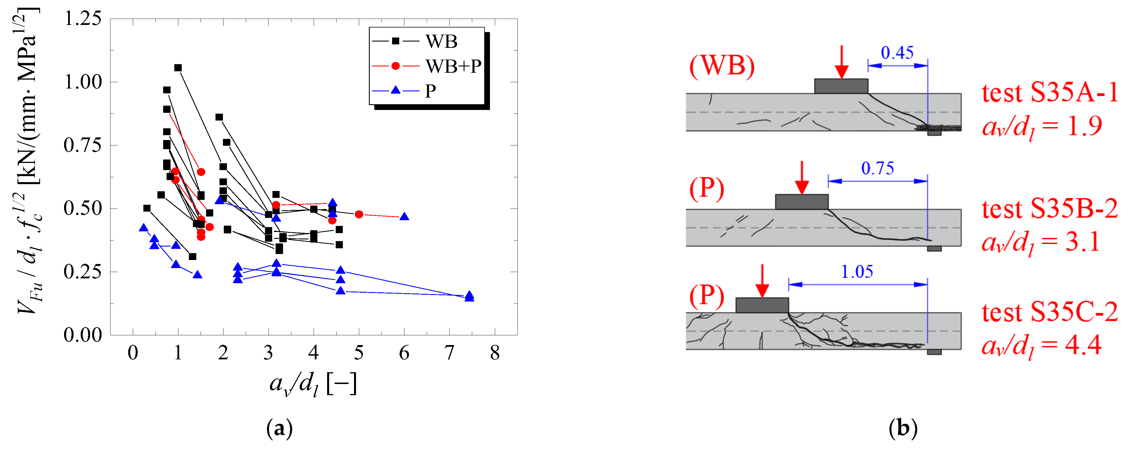 Buildings 13 00434 g008