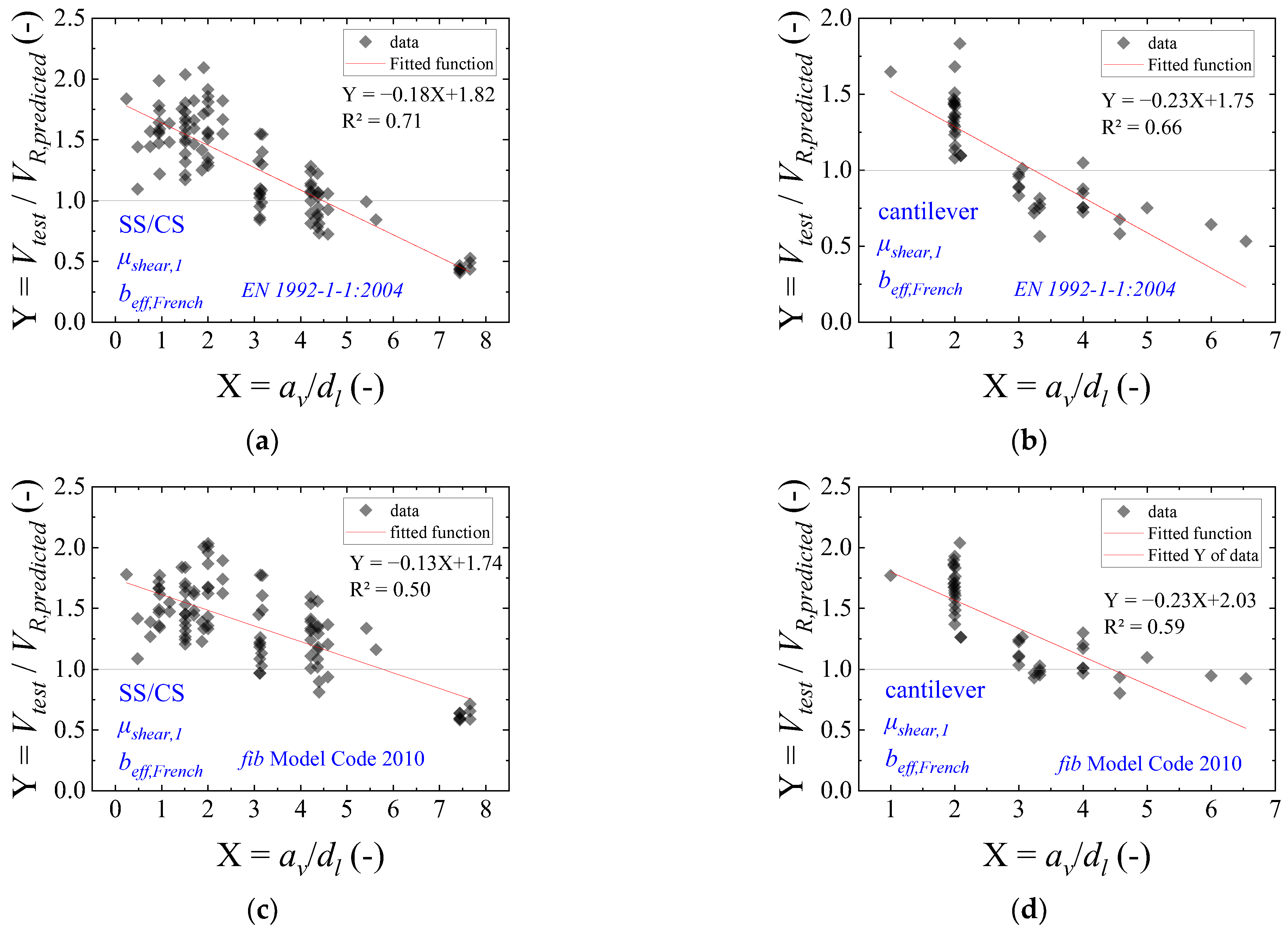 Buildings 13 00434 g013