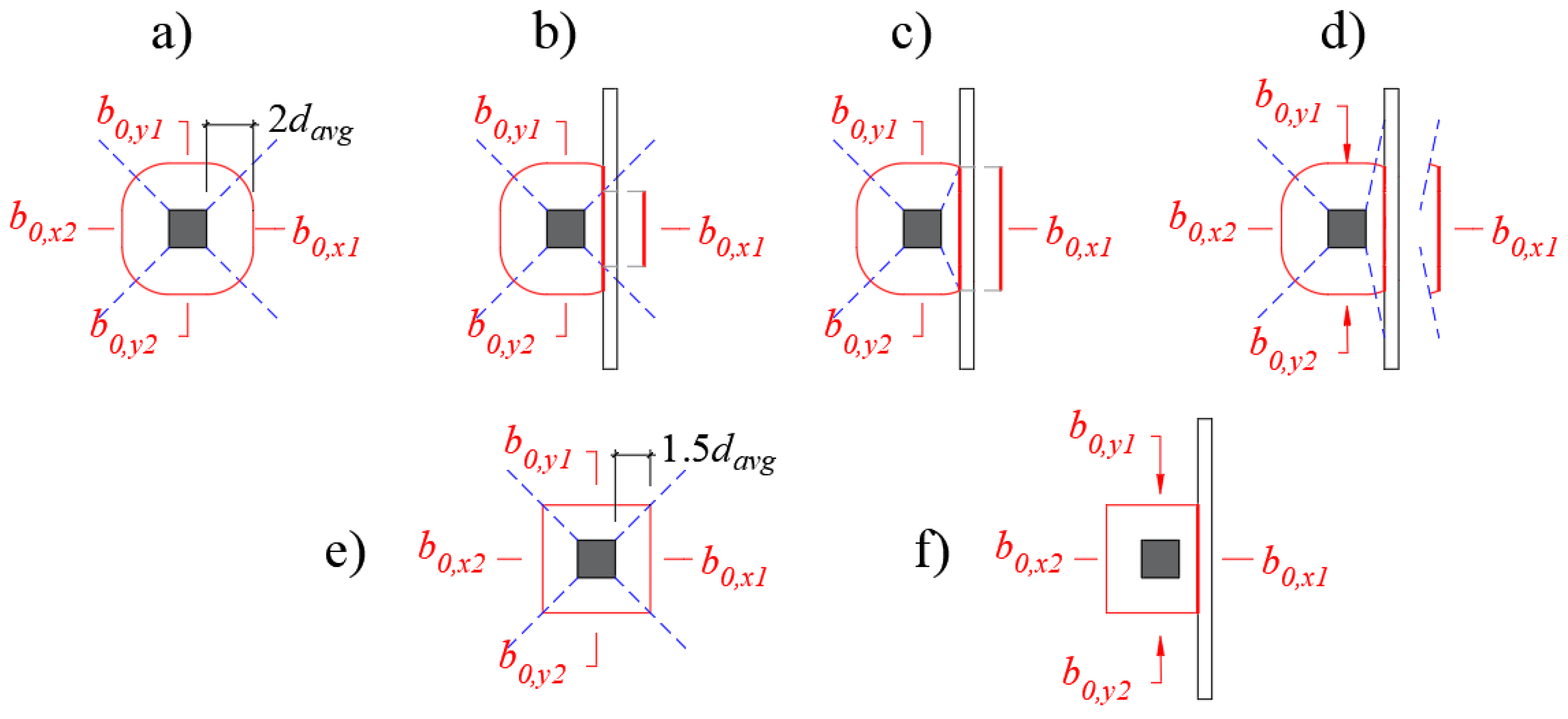 Buildings 13 00434 g014