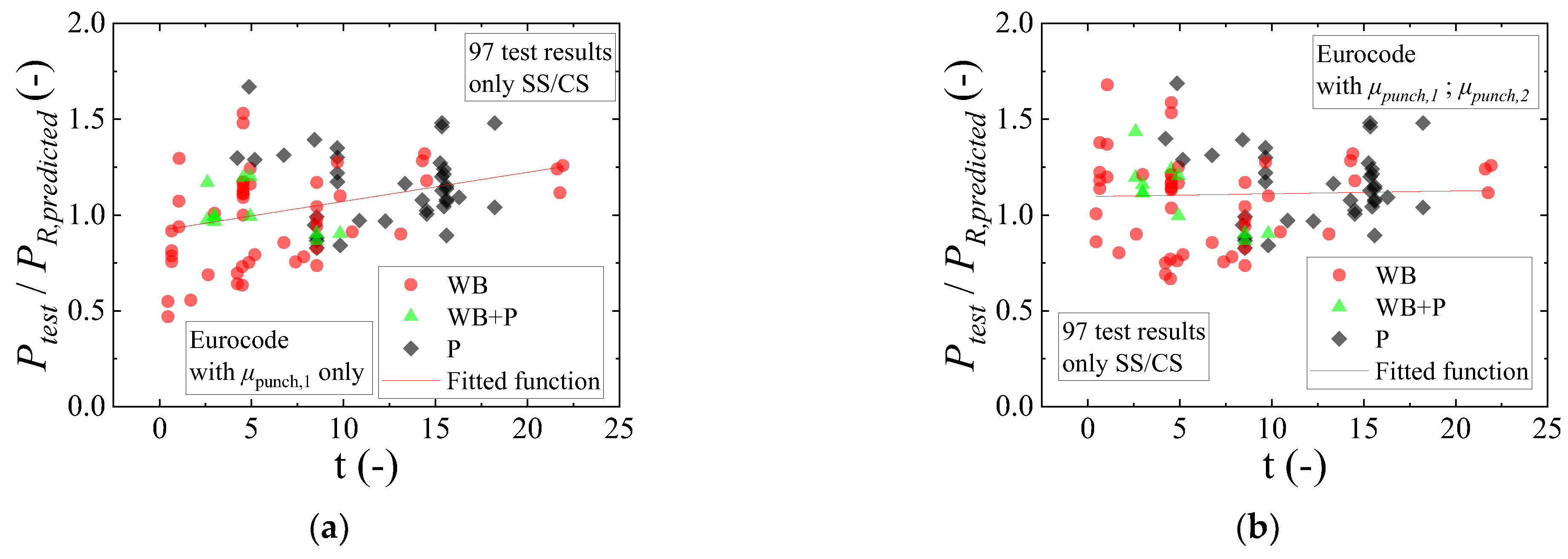 Buildings 13 00434 g015