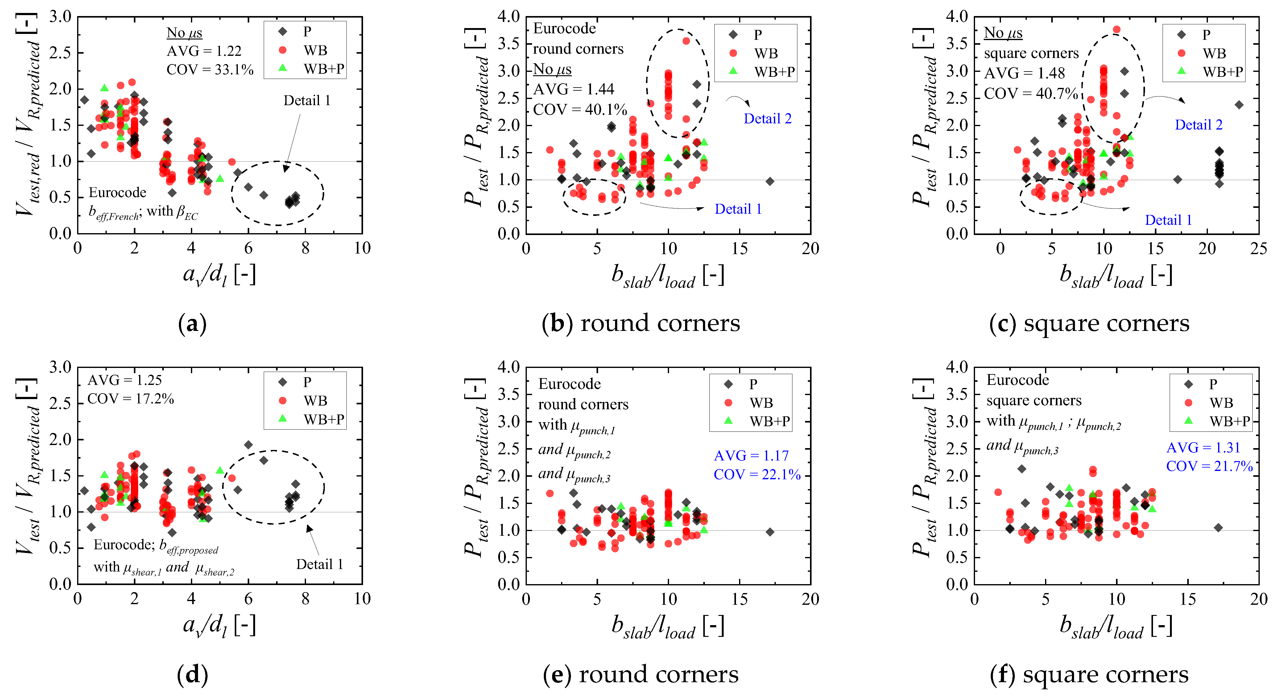 Buildings 13 00434 g017