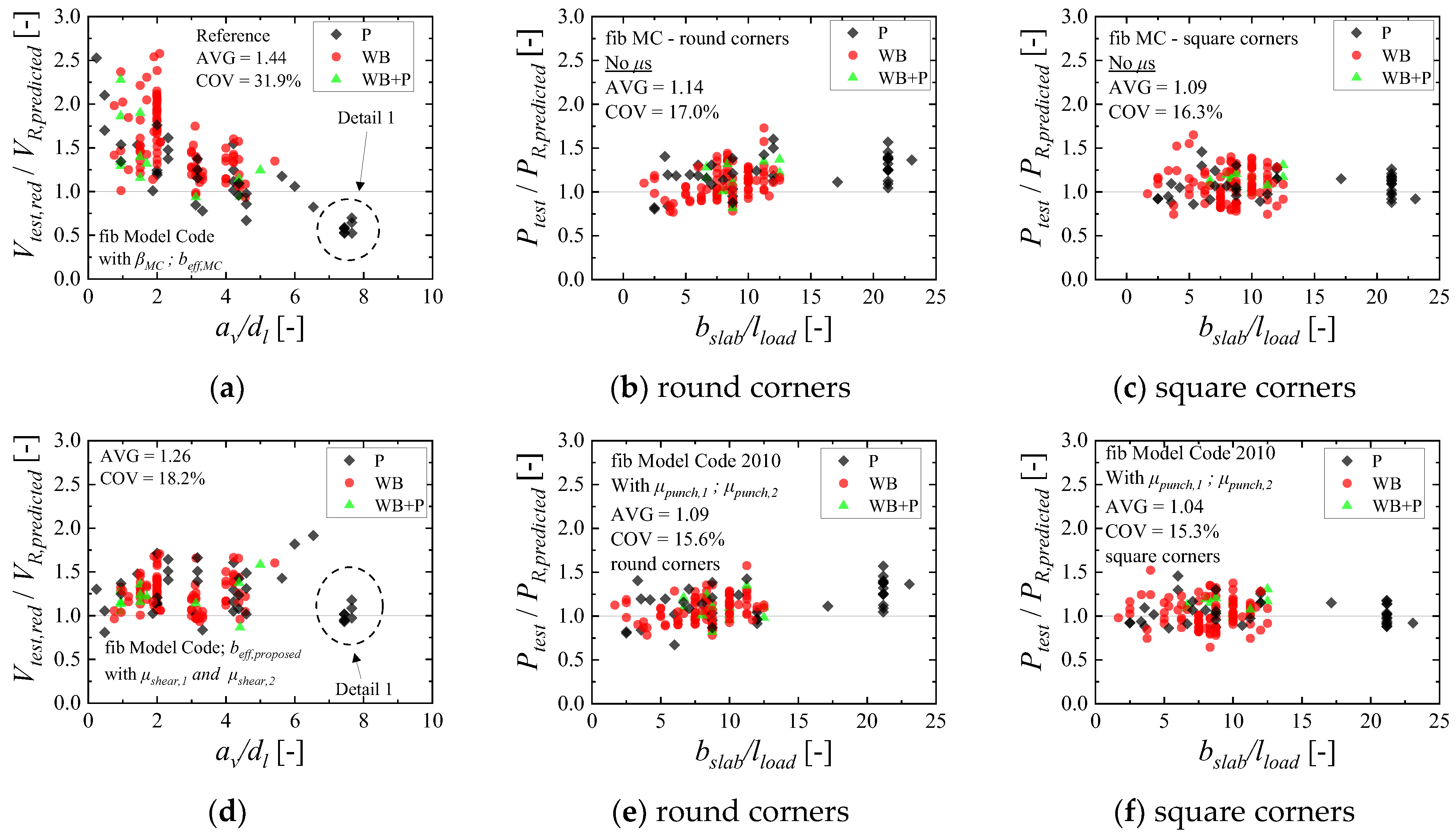 Buildings 13 00434 g018
