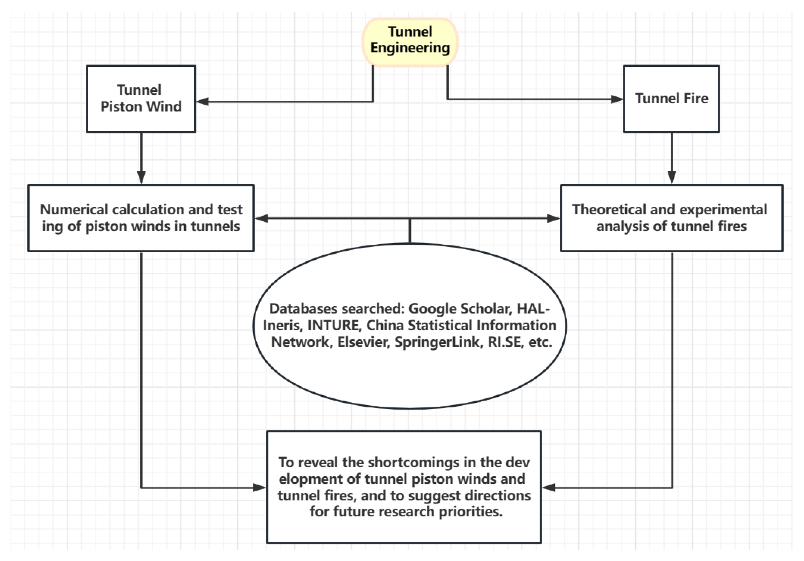Buildings 13 00435 g003