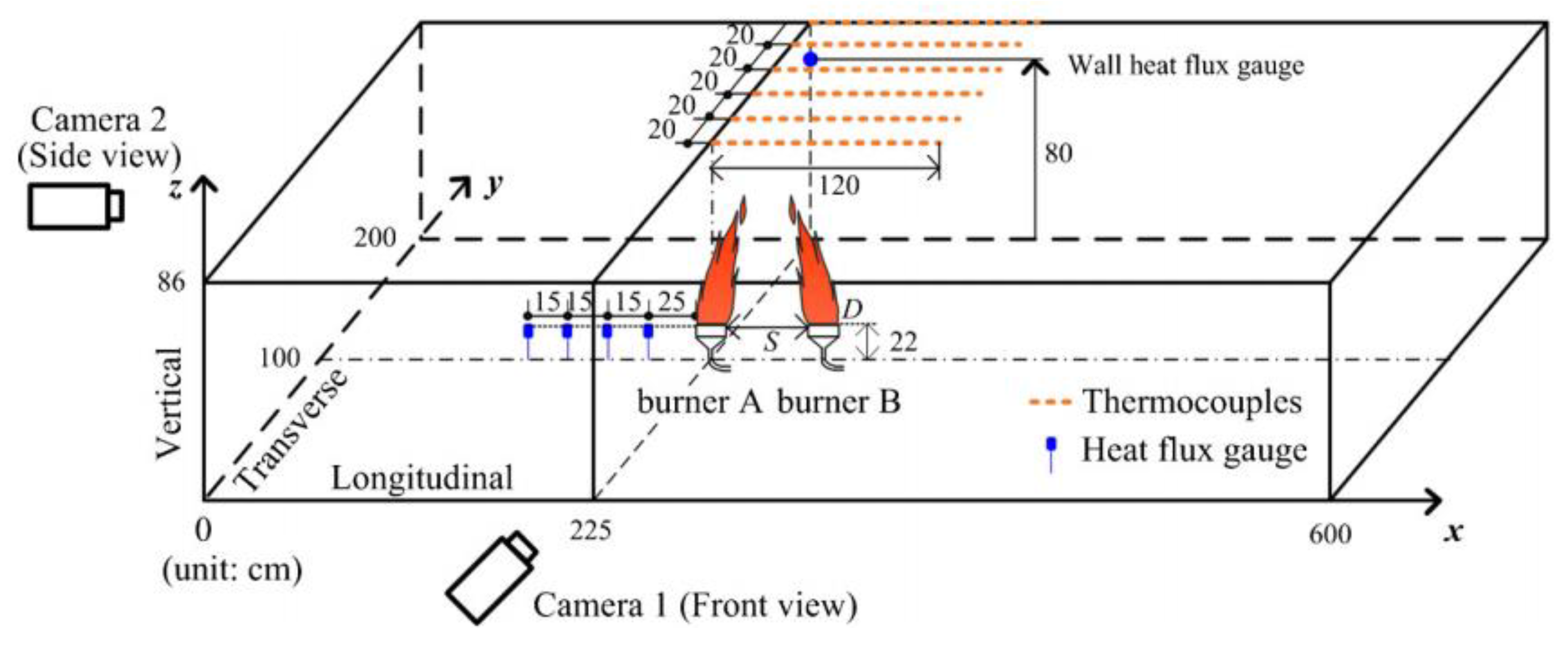 Buildings 13 00435 g008