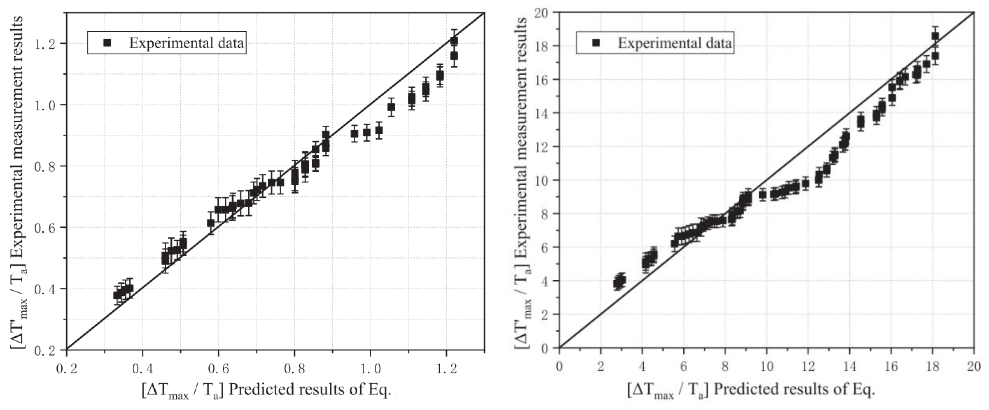 Buildings 13 00435 g011