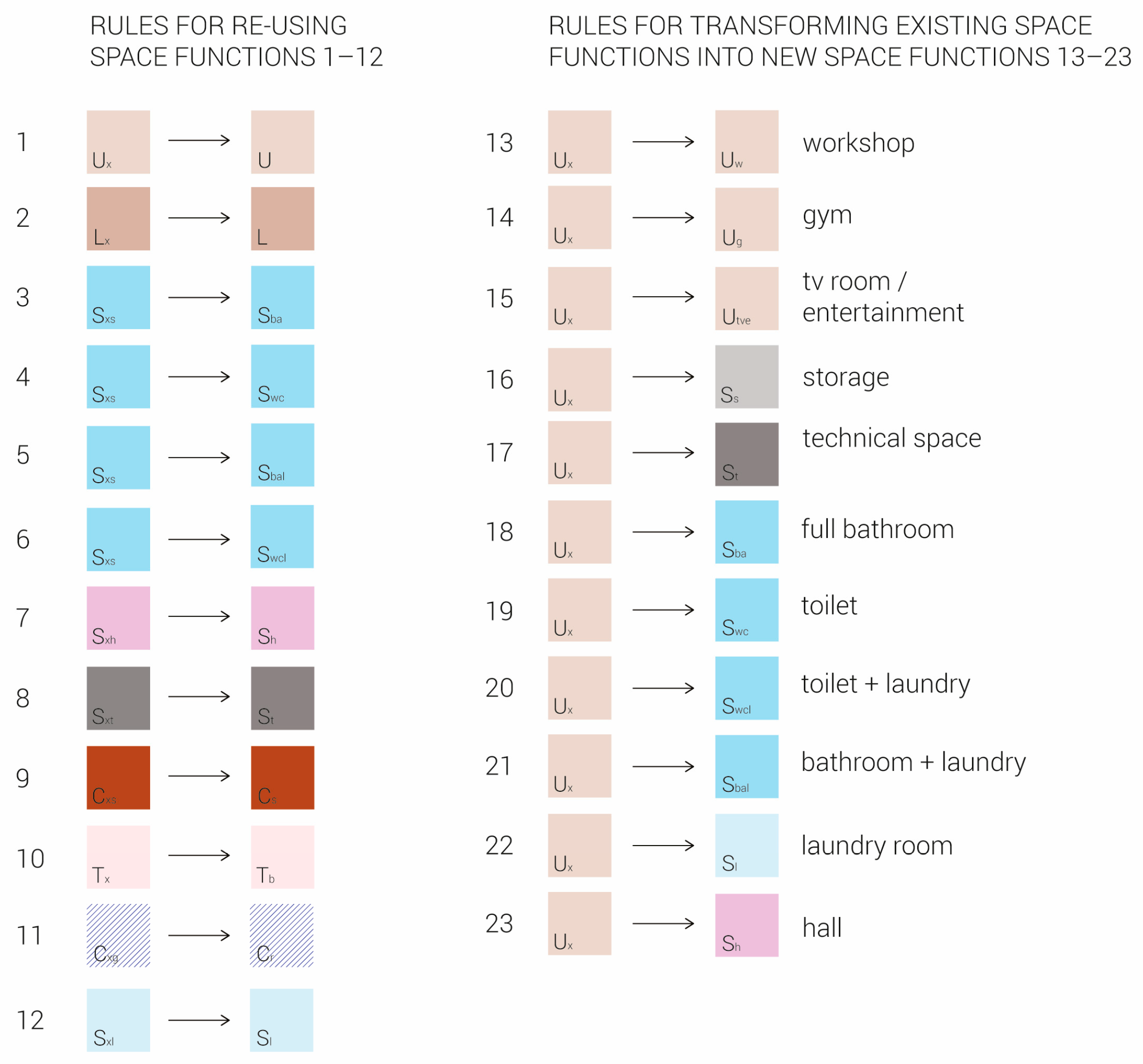 Buildings 13 00453 g010 Buildings 13 00453 g010