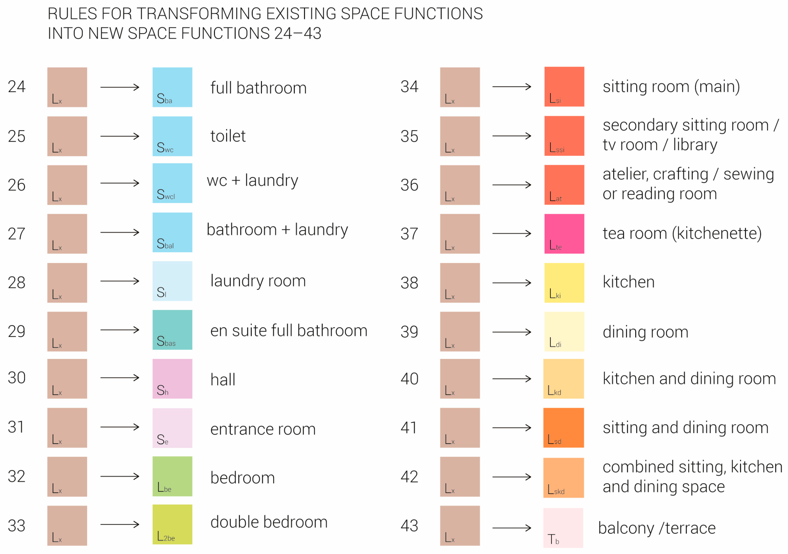 Buildings 13 00453 g011 Buildings 13 00453 g011