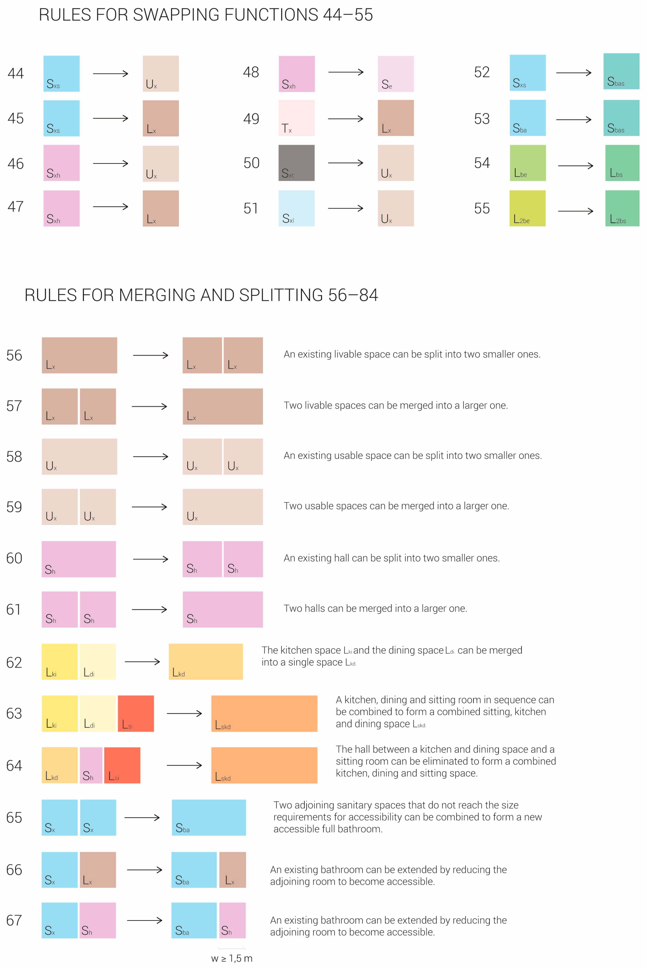 Buildings 13 00453 g012 Buildings 13 00453 g012