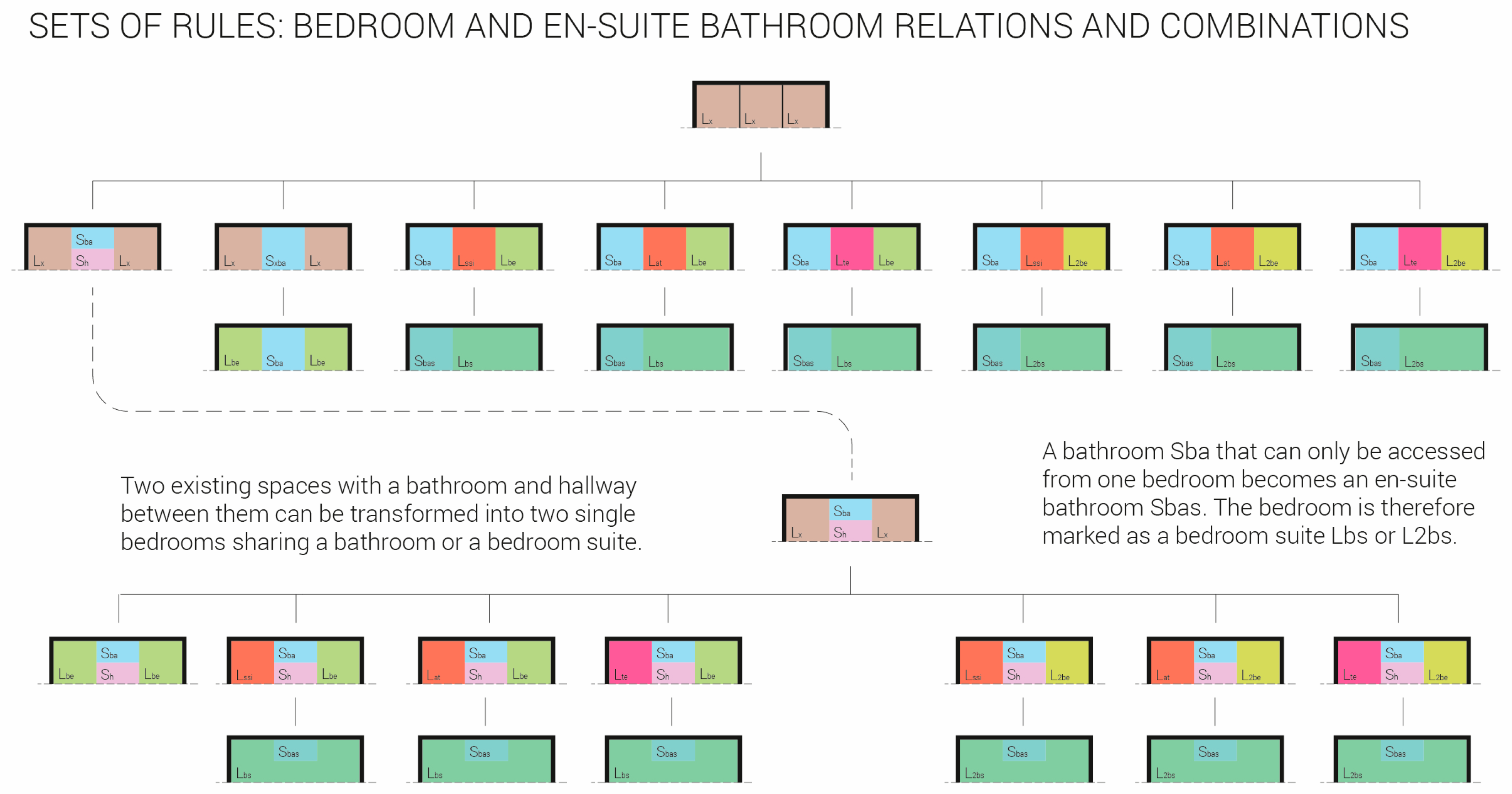 Buildings 13 00453 g019 Buildings 13 00453 g019