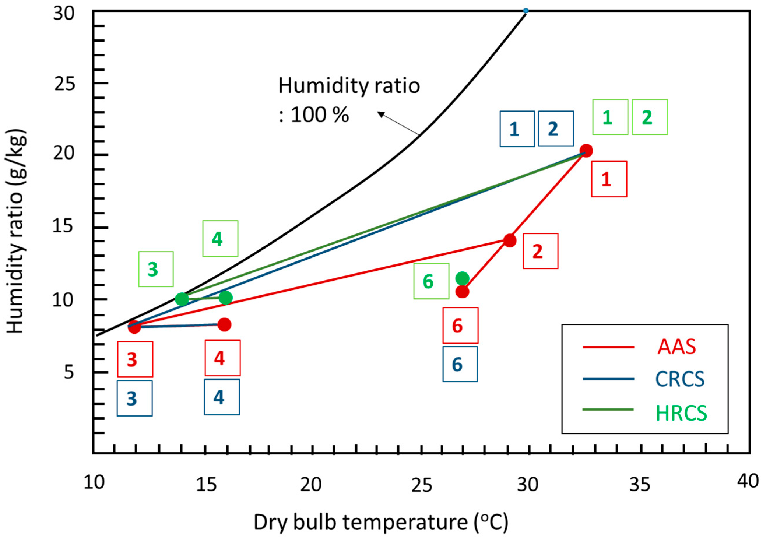 Buildings 13 00465 g004