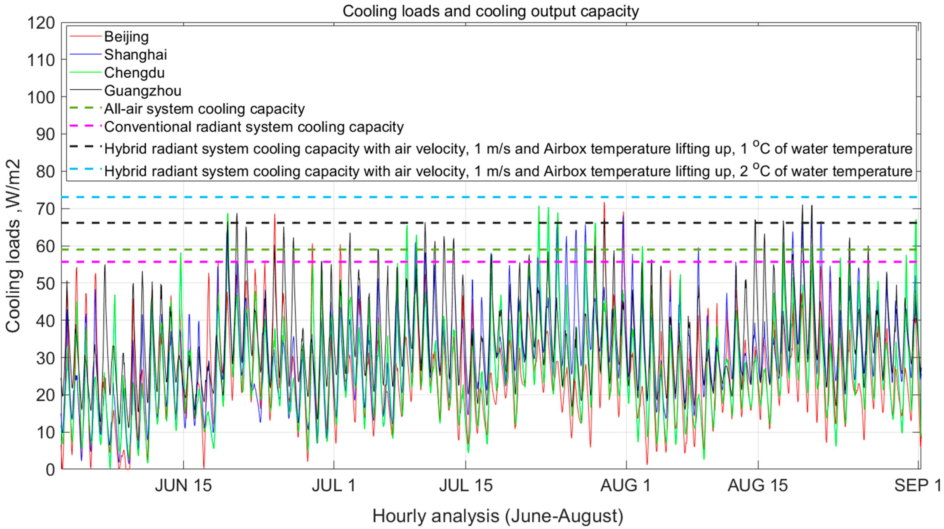 Buildings 13 00465 g007