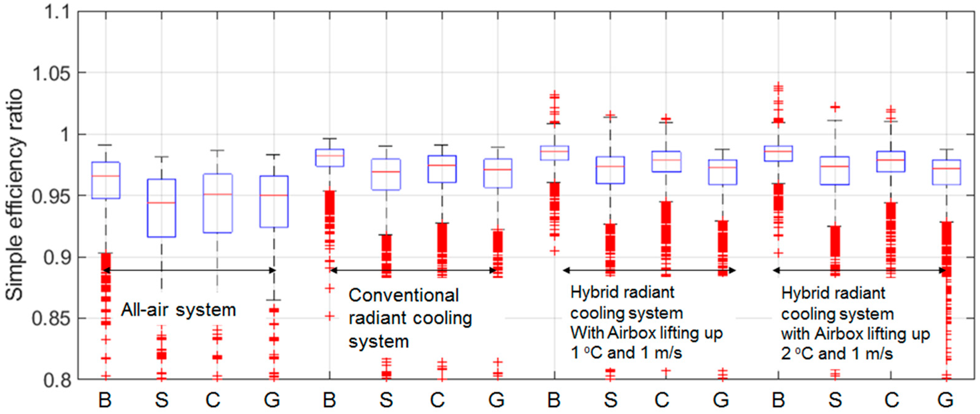 Buildings 13 00465 g008