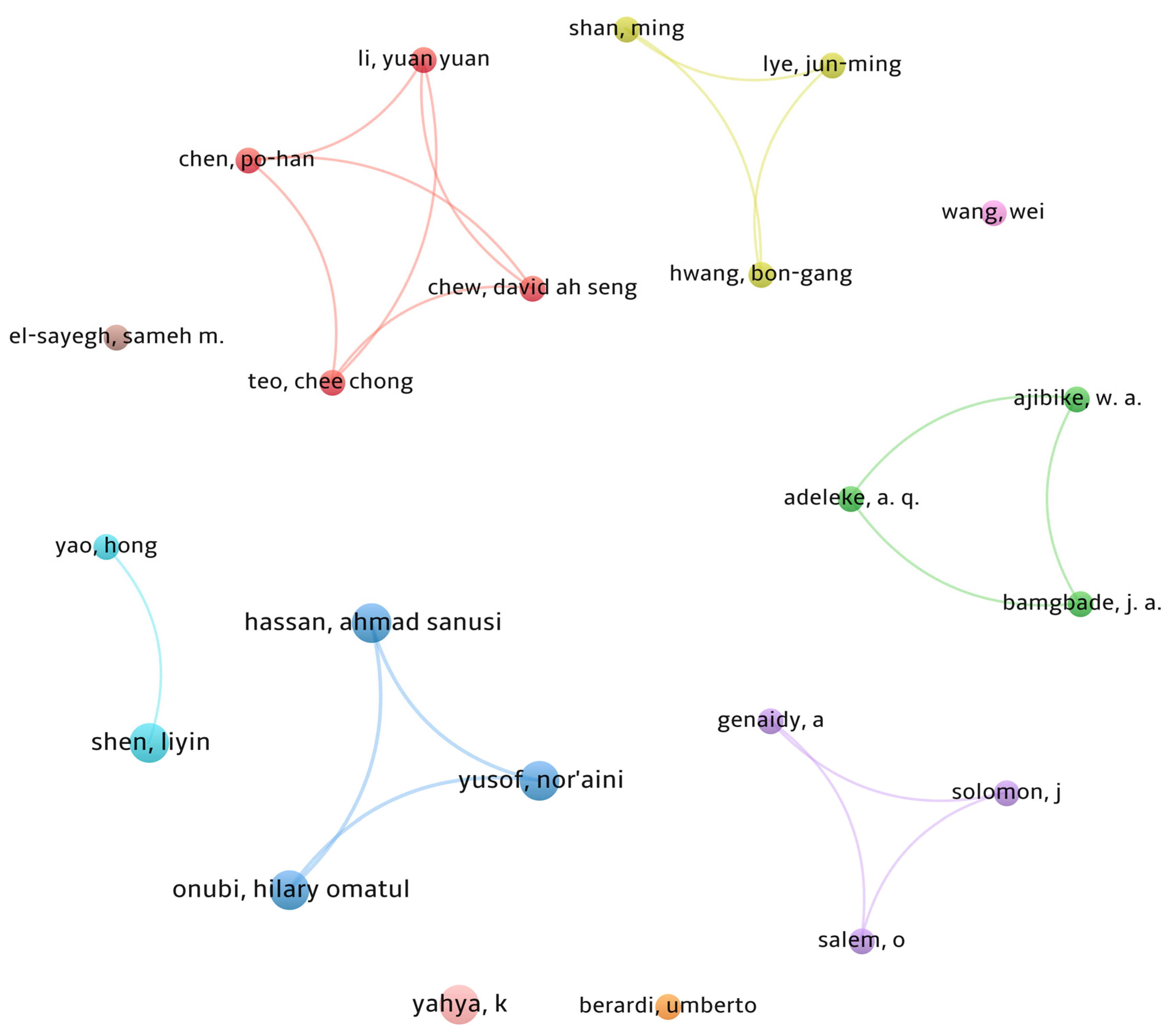 Buildings 13 00470 g004 Buildings 13 00470 g004