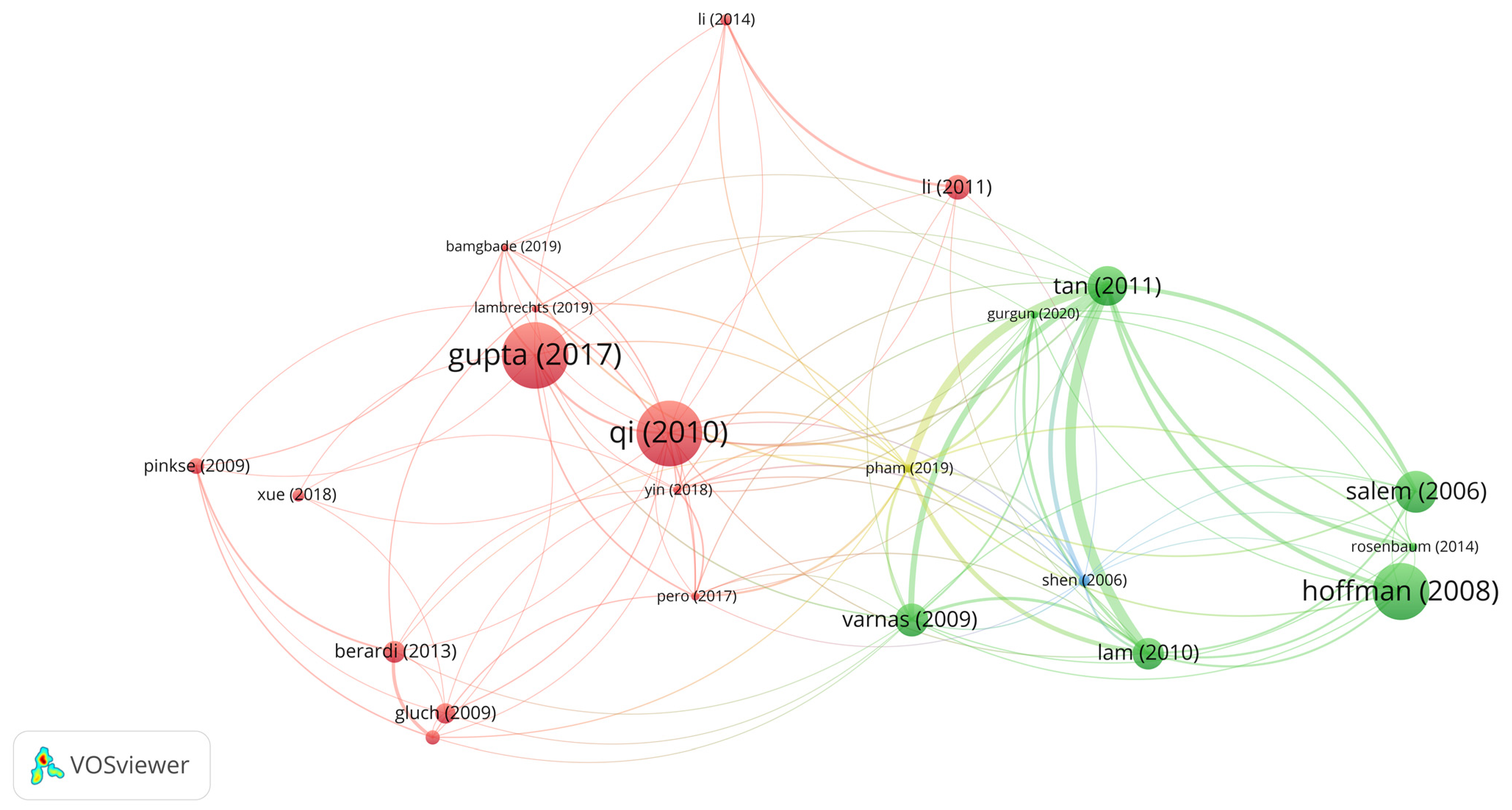 Buildings 13 00470 g007 Buildings 13 00470 g007