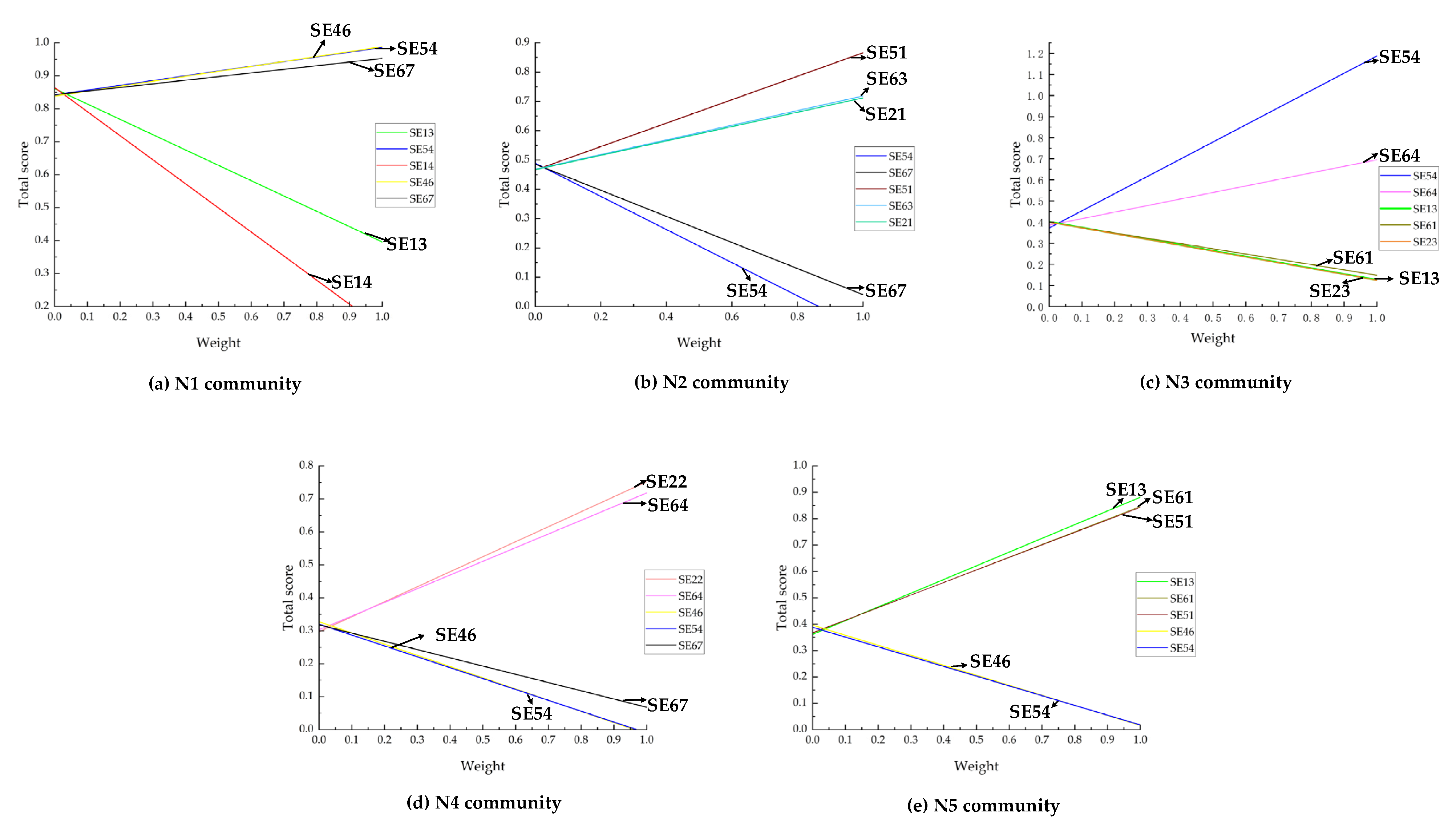 Buildings 13 00476 g004