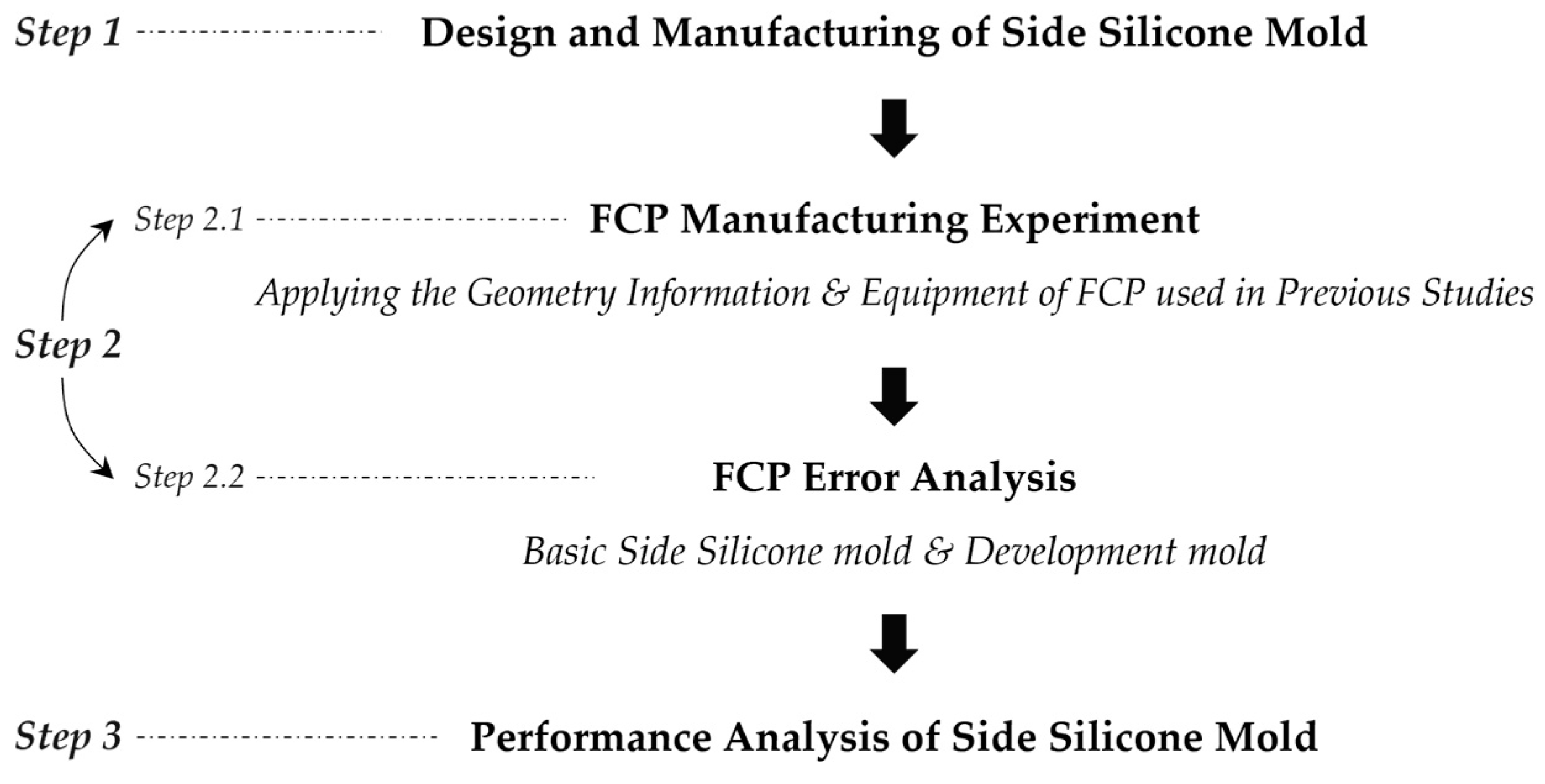 Buildings 13 00480 g002