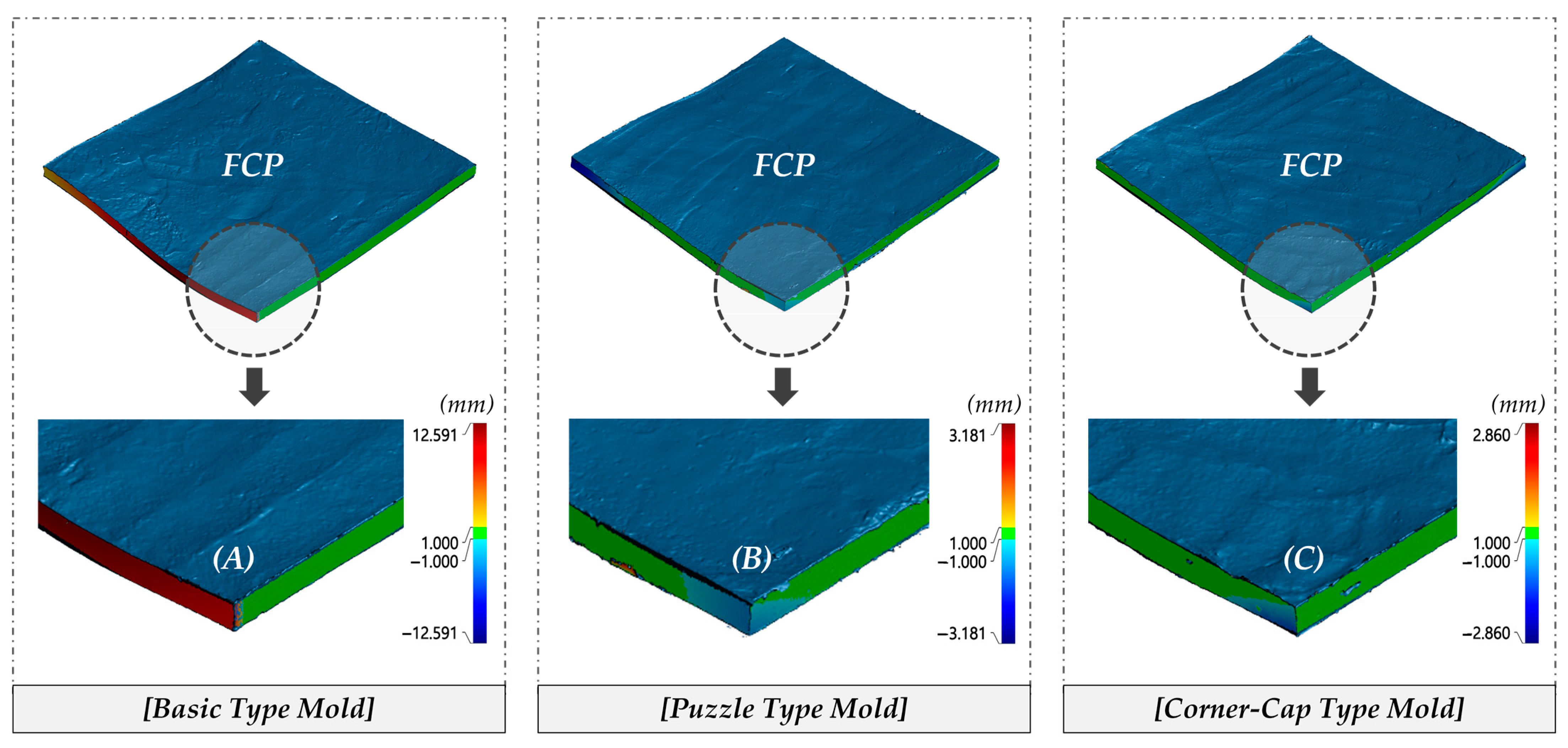Buildings 13 00480 g007