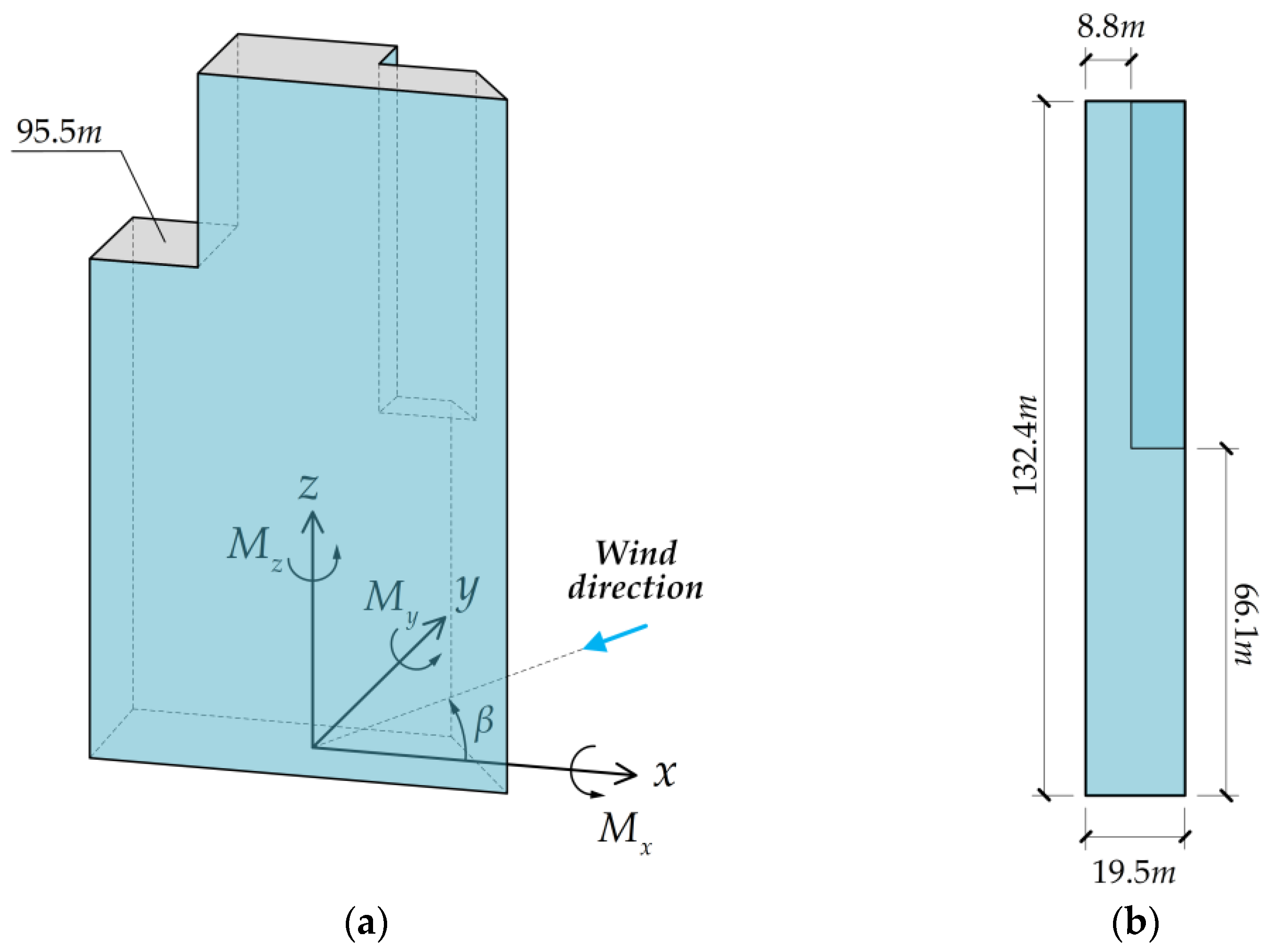 Wind-resistant design and equivalent static wind load of base-isolated tall  building: A case study - ScienceDirect