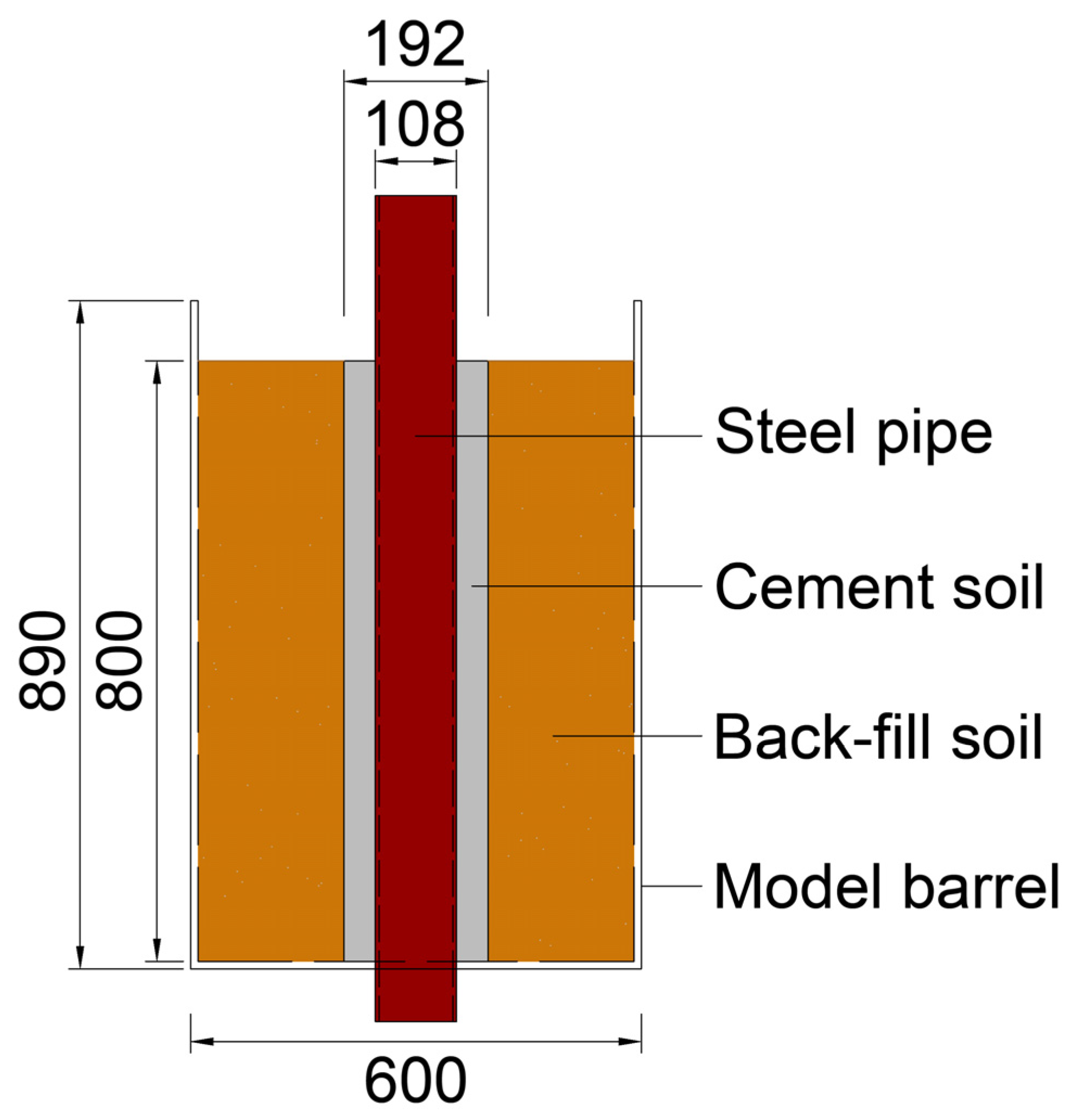 Buildings 13 00486 g002