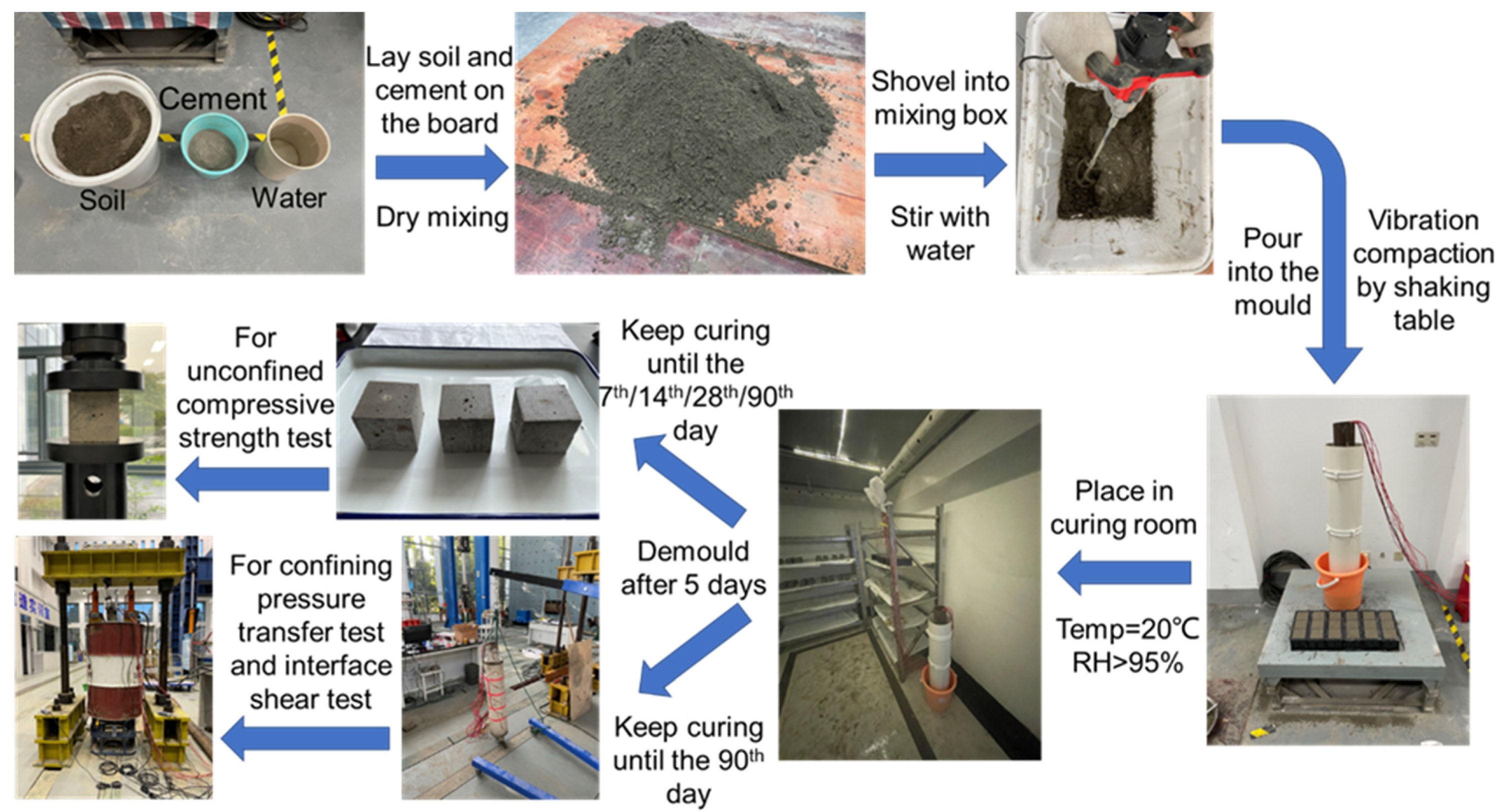 Buildings 13 00486 g007