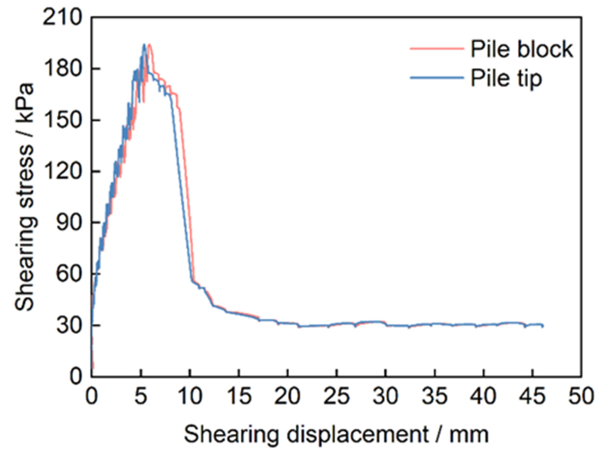 Buildings 13 00486 g013