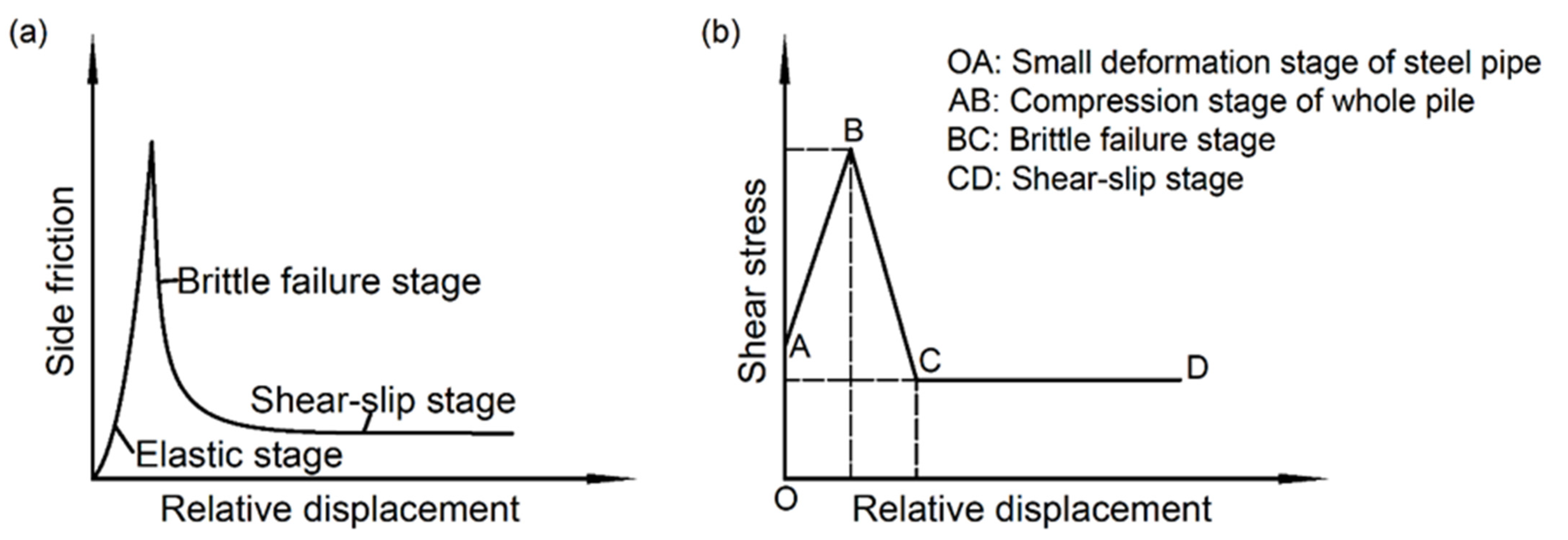 Buildings 13 00486 g014