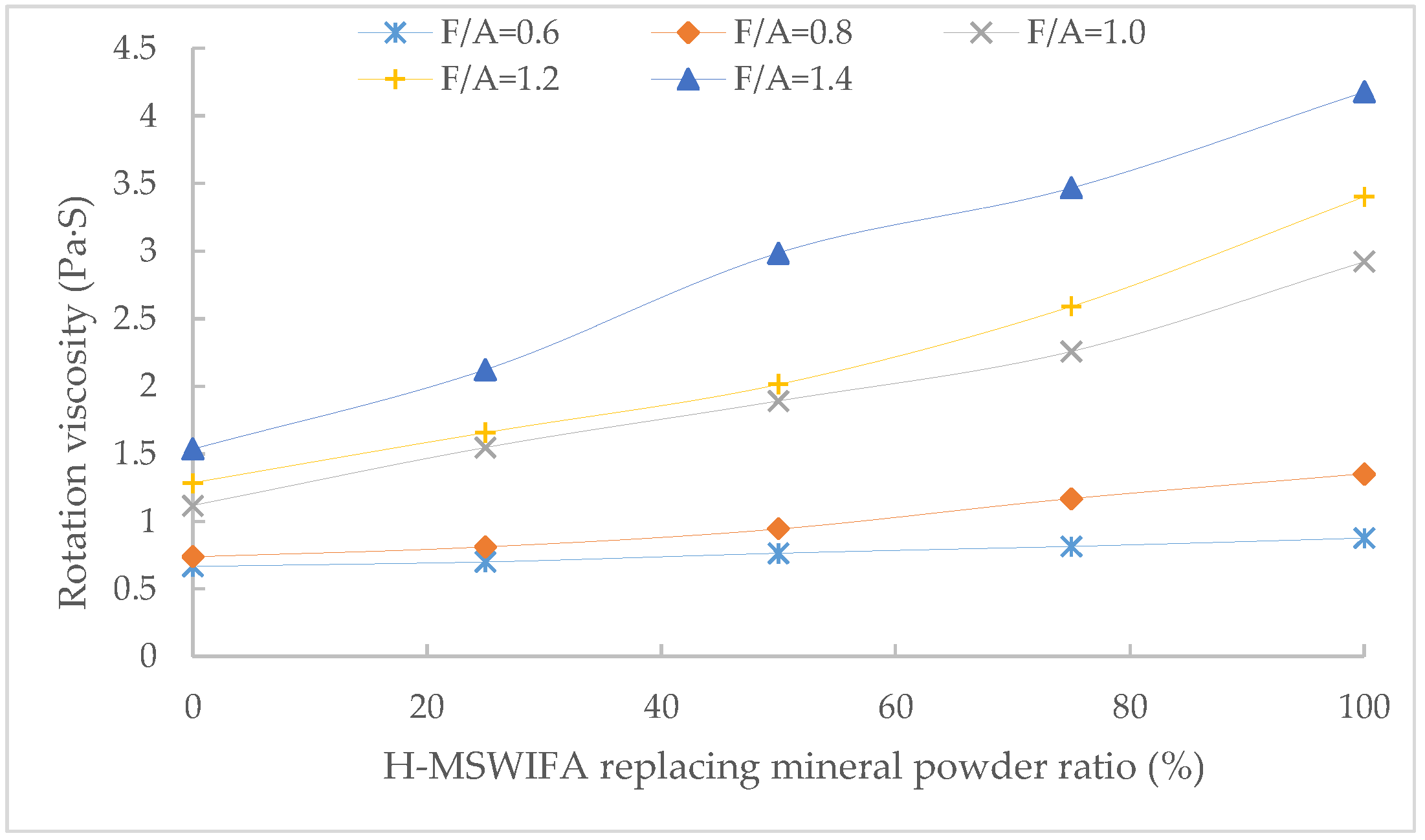 Buildings 13 00498 g003