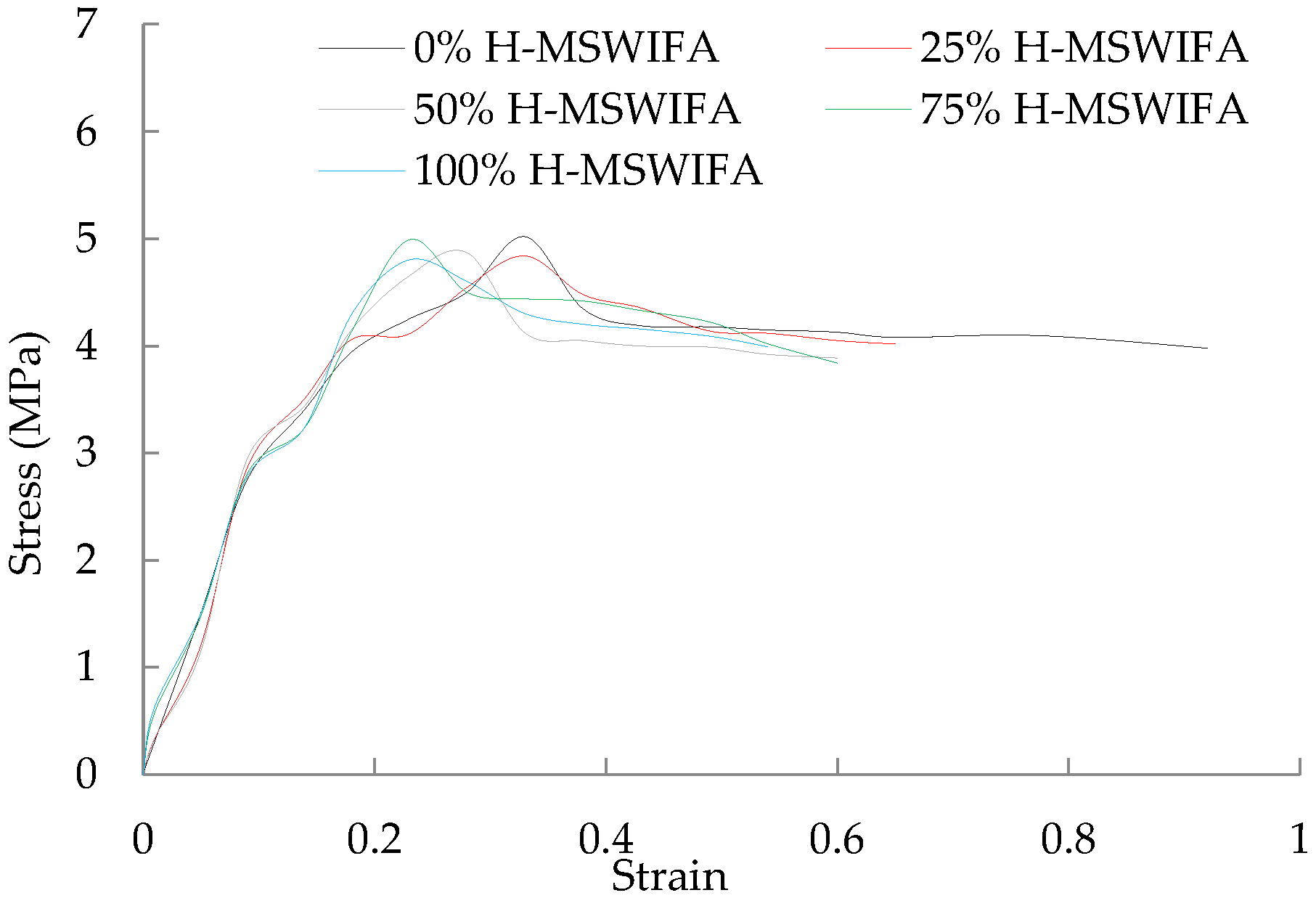 Buildings 13 00498 g007