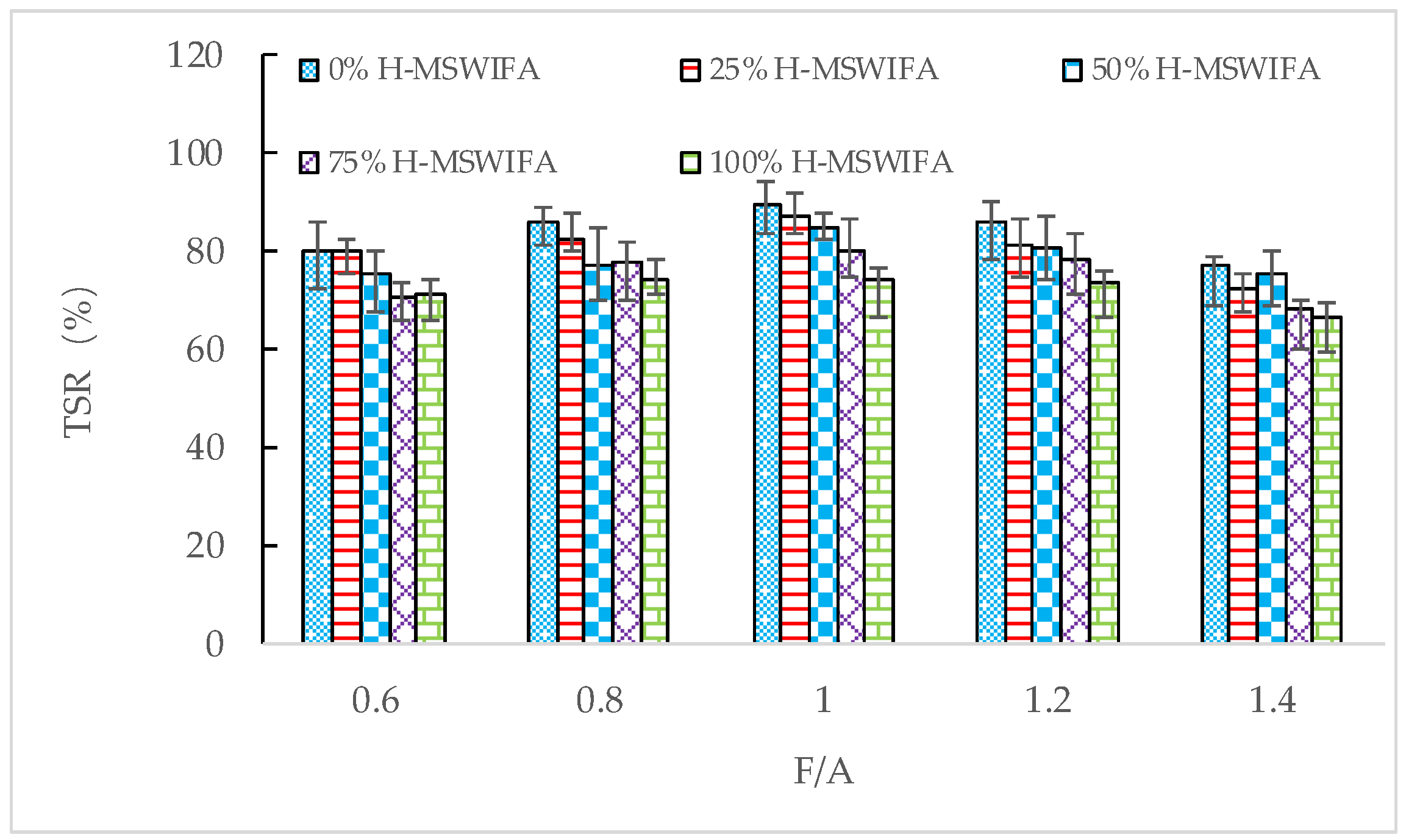 Buildings 13 00498 g015