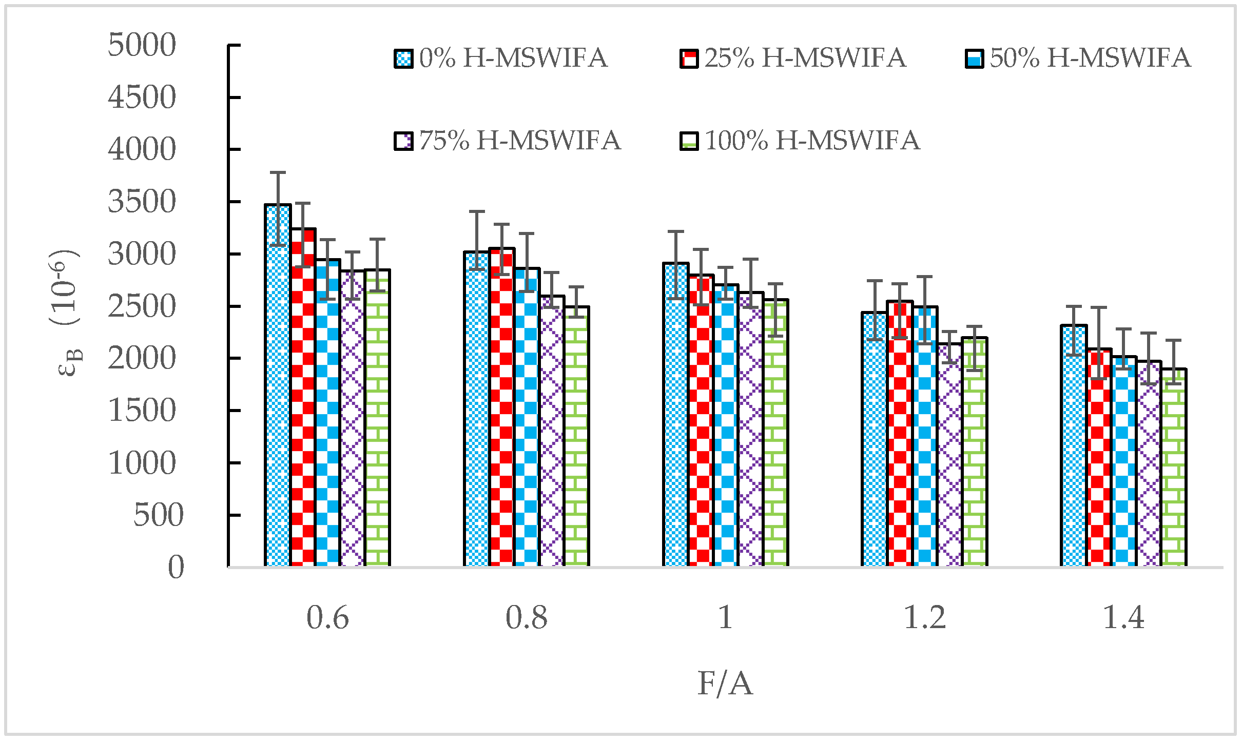 Buildings 13 00498 g016
