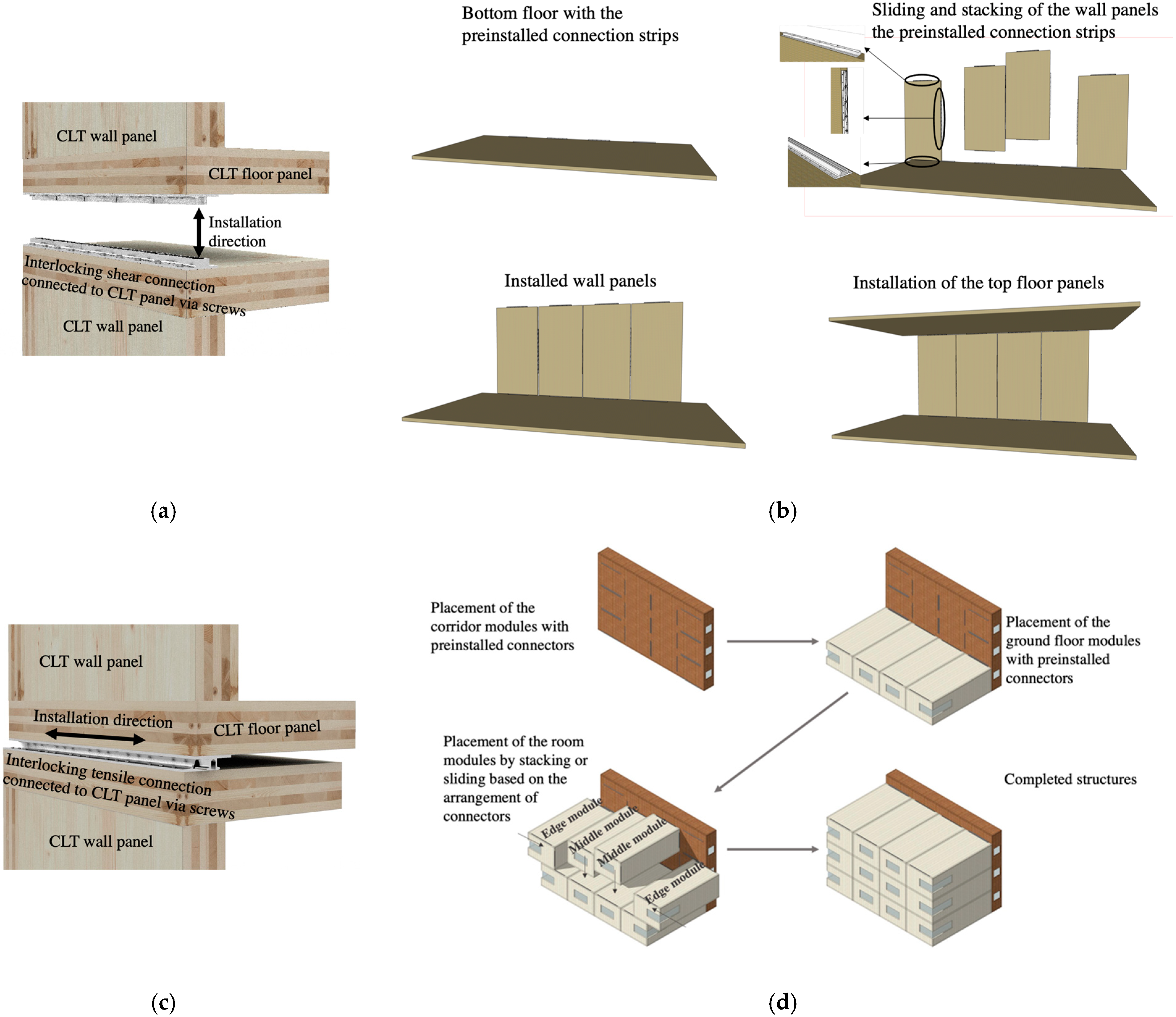 Buildings | Free Full-Text | Design for Seismic Resilient Cross Laminated  Timber (CLT) Structures: A Review of Research, Novel Connections,  Challenges and Opportunities