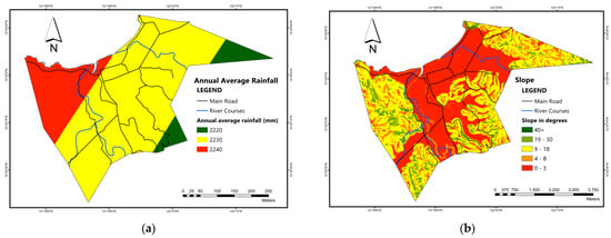 Buildings | Free Full-Text | GIS-Based Risk Assessment of Structure ...