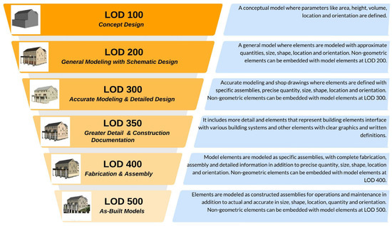 https://www.mdpi.com/buildings/buildings-13-00530/article_deploy/html/images/buildings-13-00530-g005-550.jpg