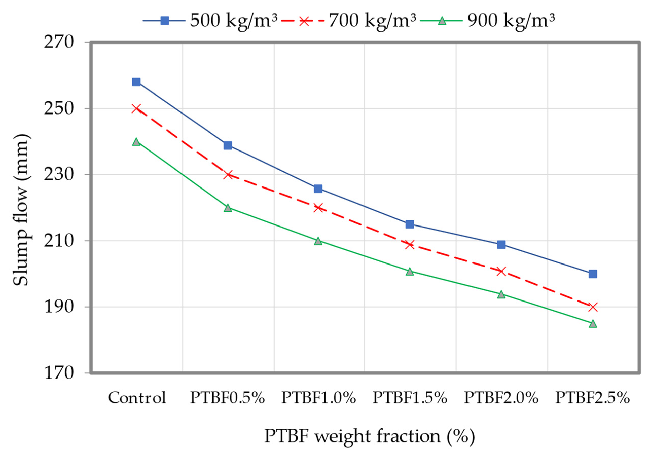 Buildings 13 00541 g008