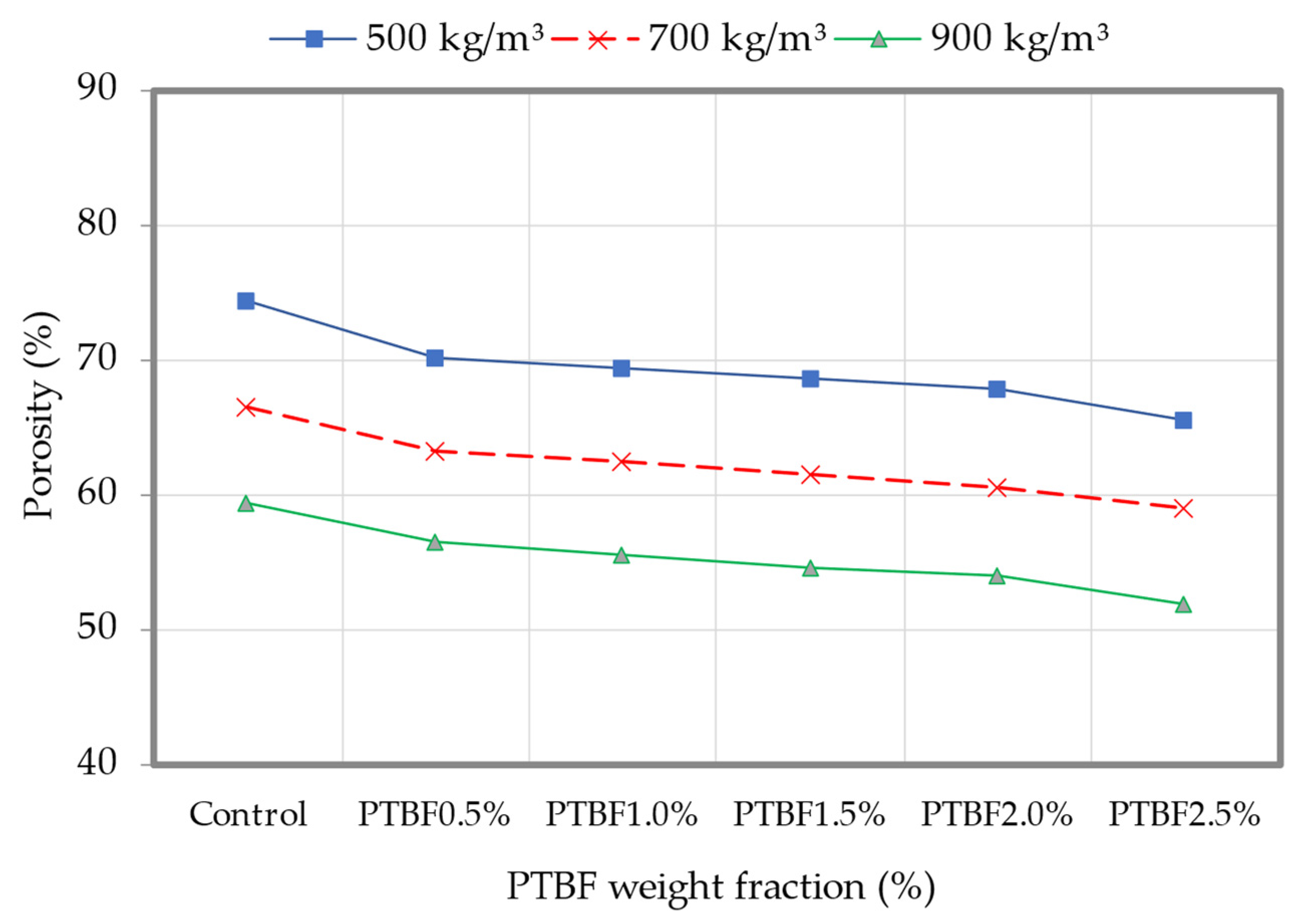 Buildings 13 00541 g010
