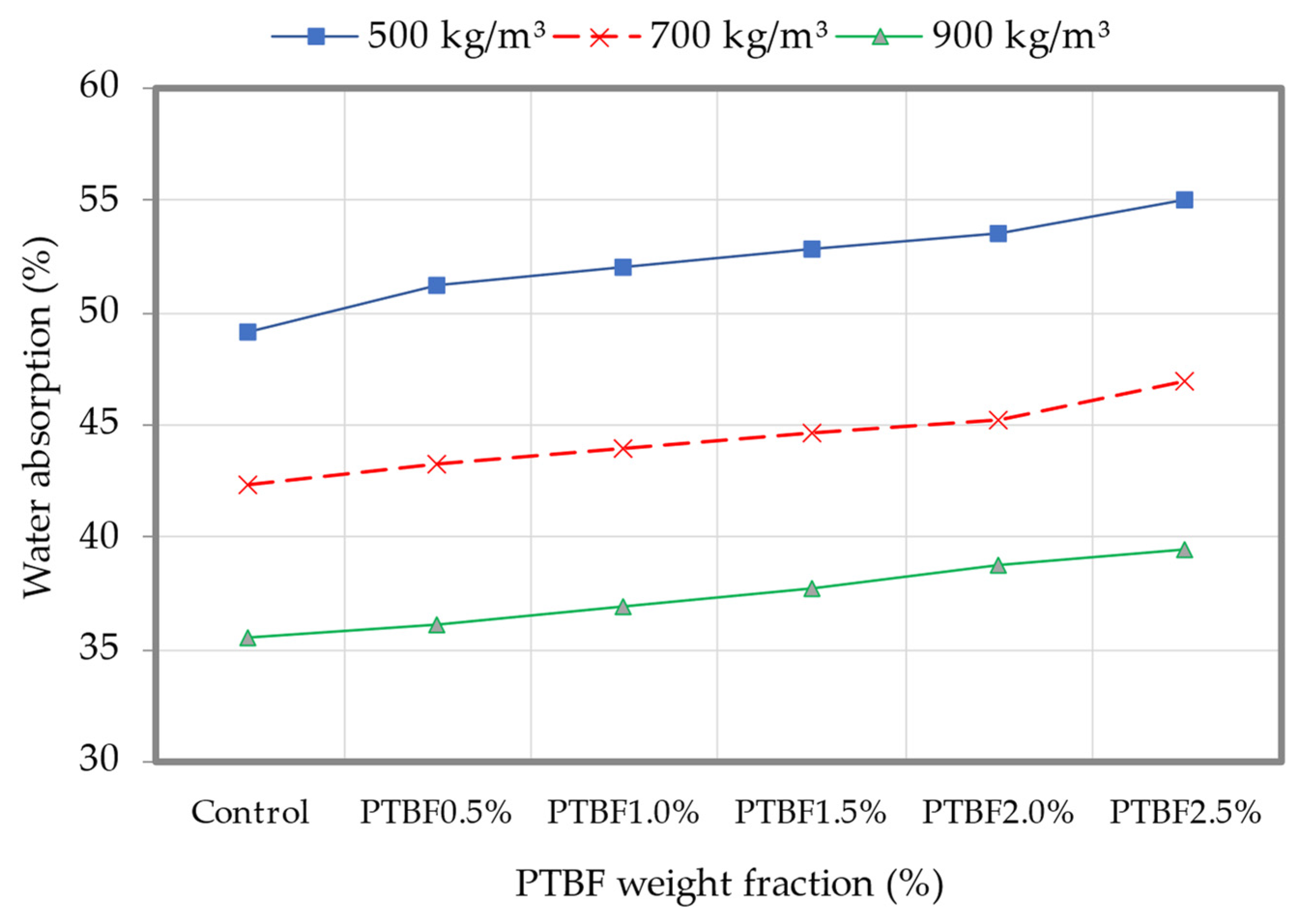 Buildings 13 00541 g011