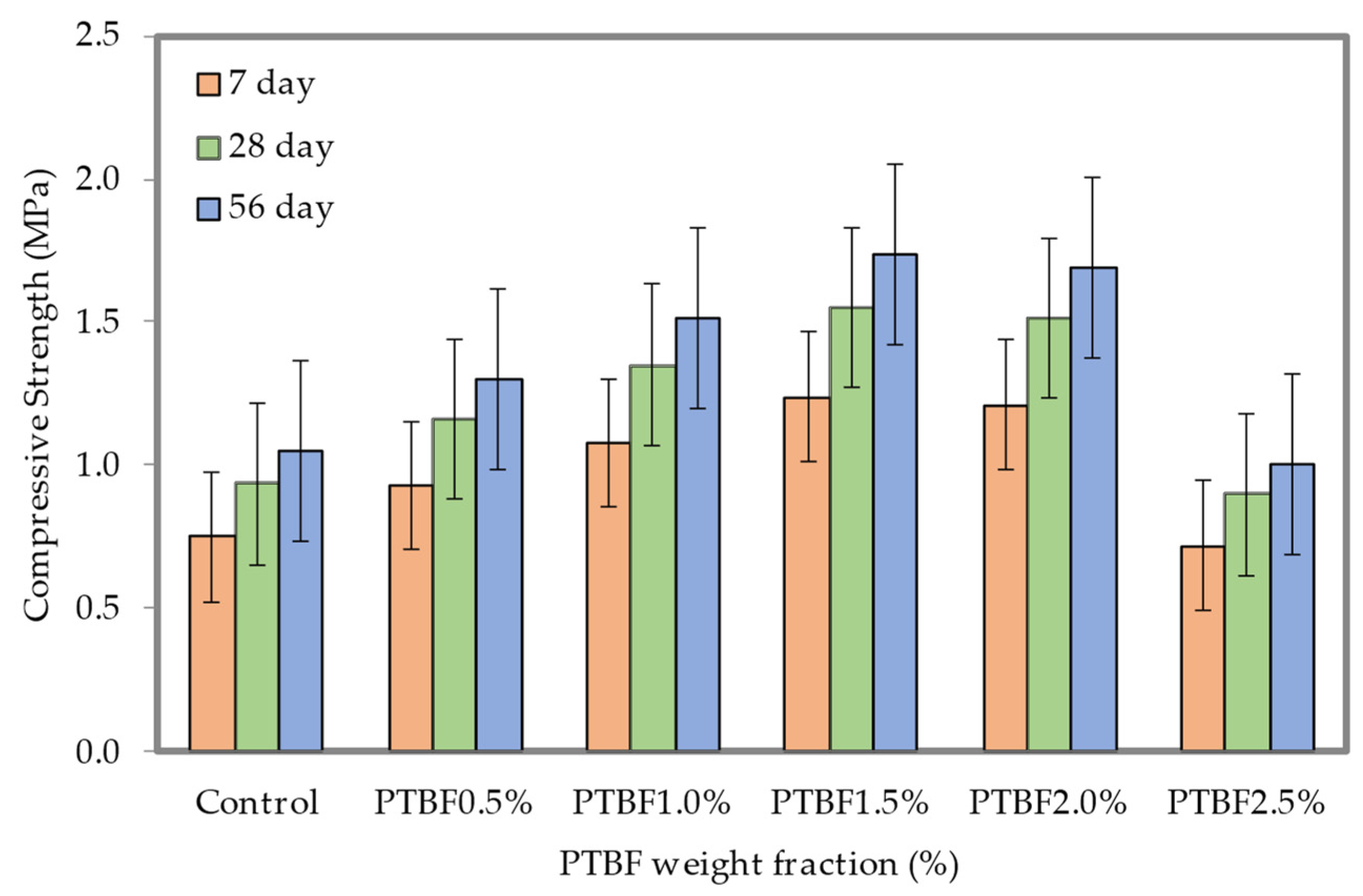 Buildings 13 00541 g012
