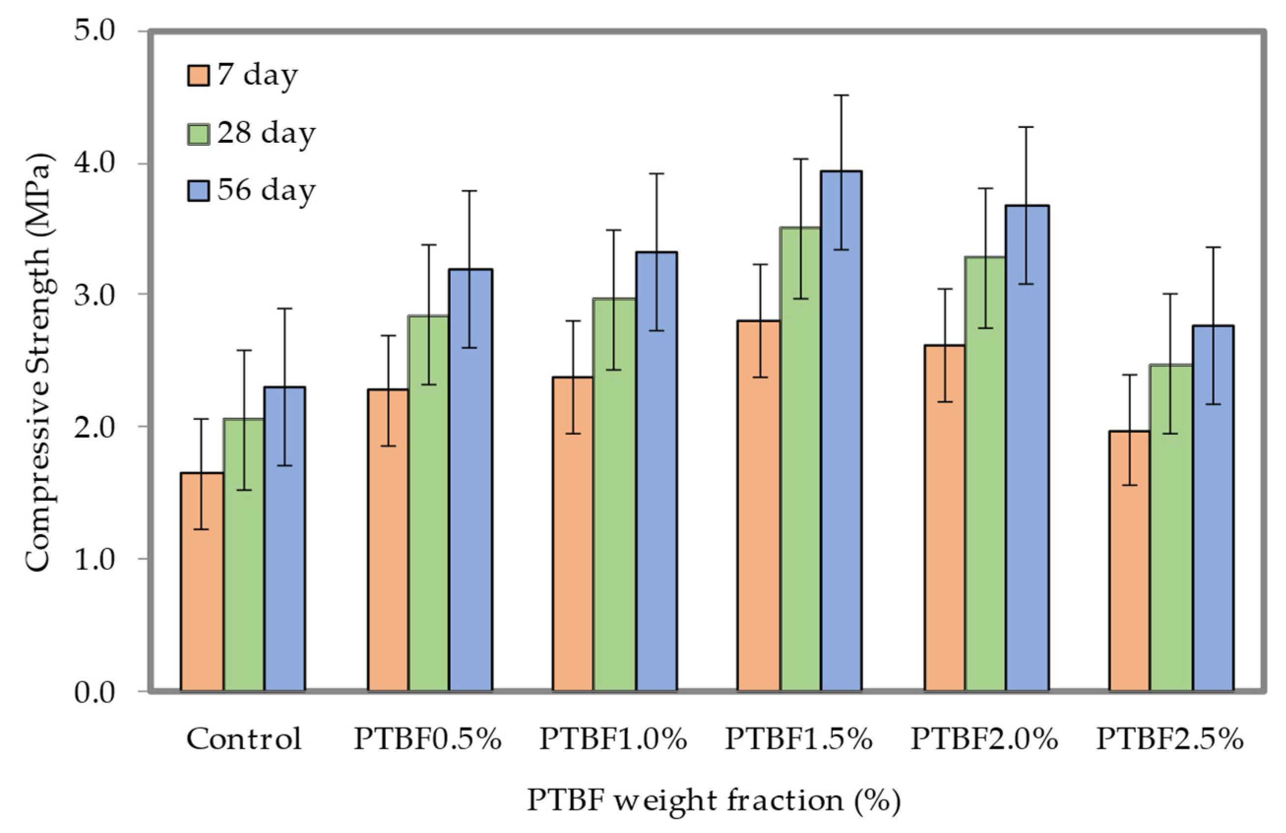Buildings 13 00541 g013
