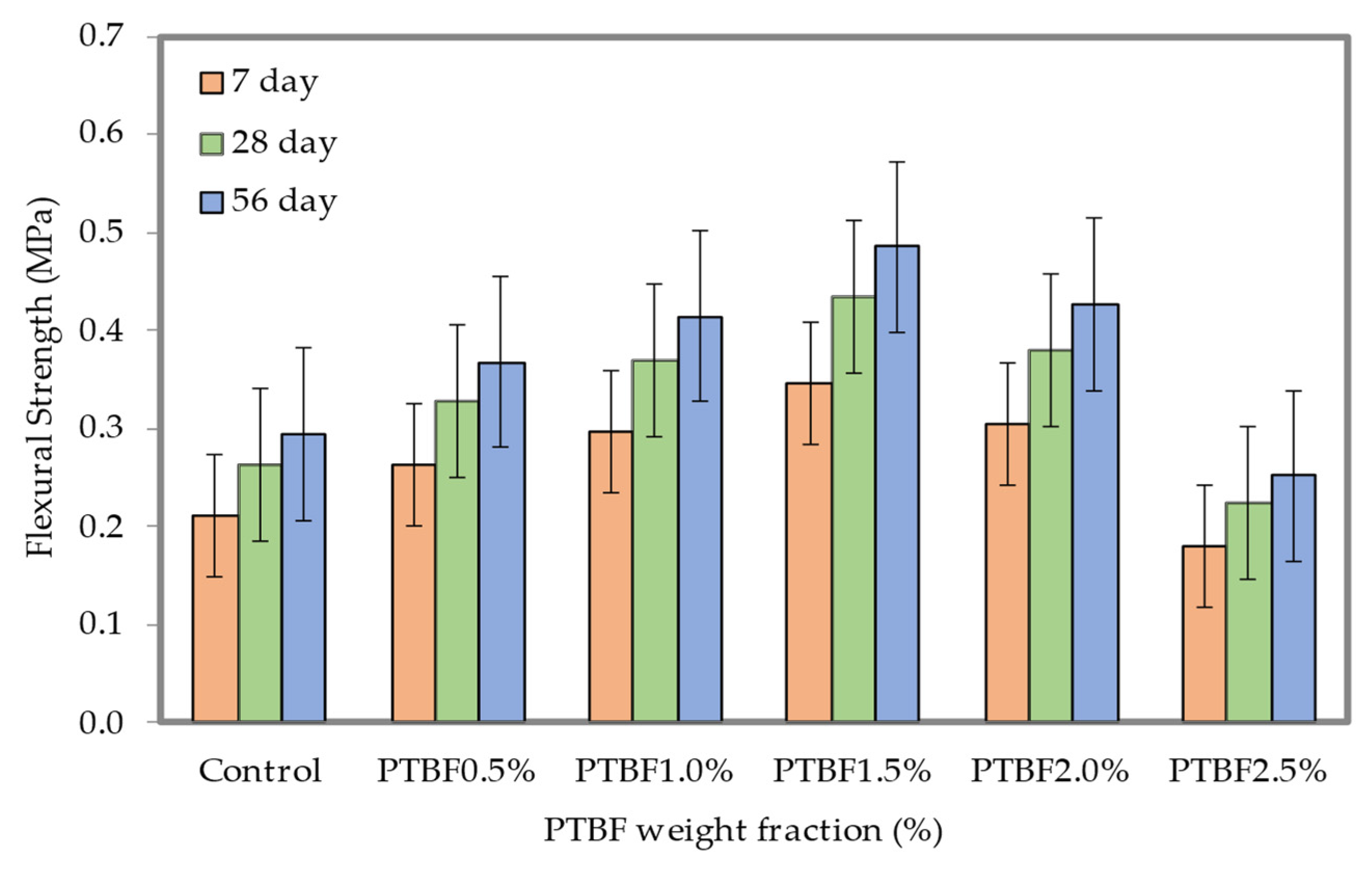 Buildings 13 00541 g015